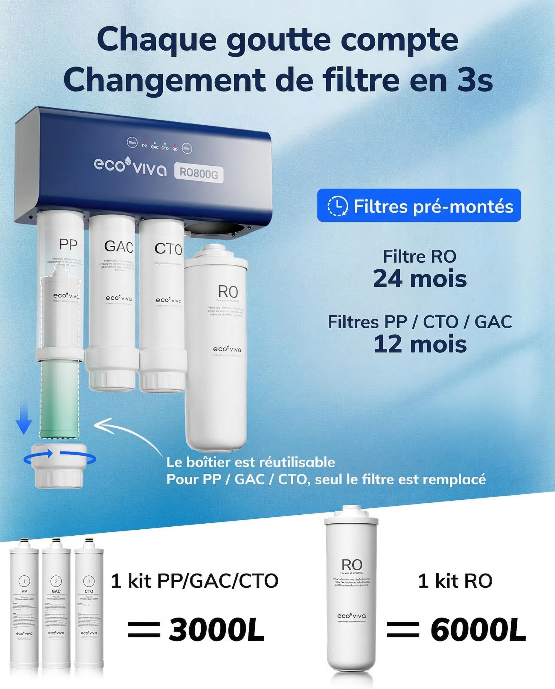 Ecoviva Sistema de Ósmosis Inversa domestica para Bajo Fregadero, 800GPD - Con Grifo Inteligente LED, Relación Agua Purificada/Residual 3:1, Diseño sin Depósito, Instalación Express