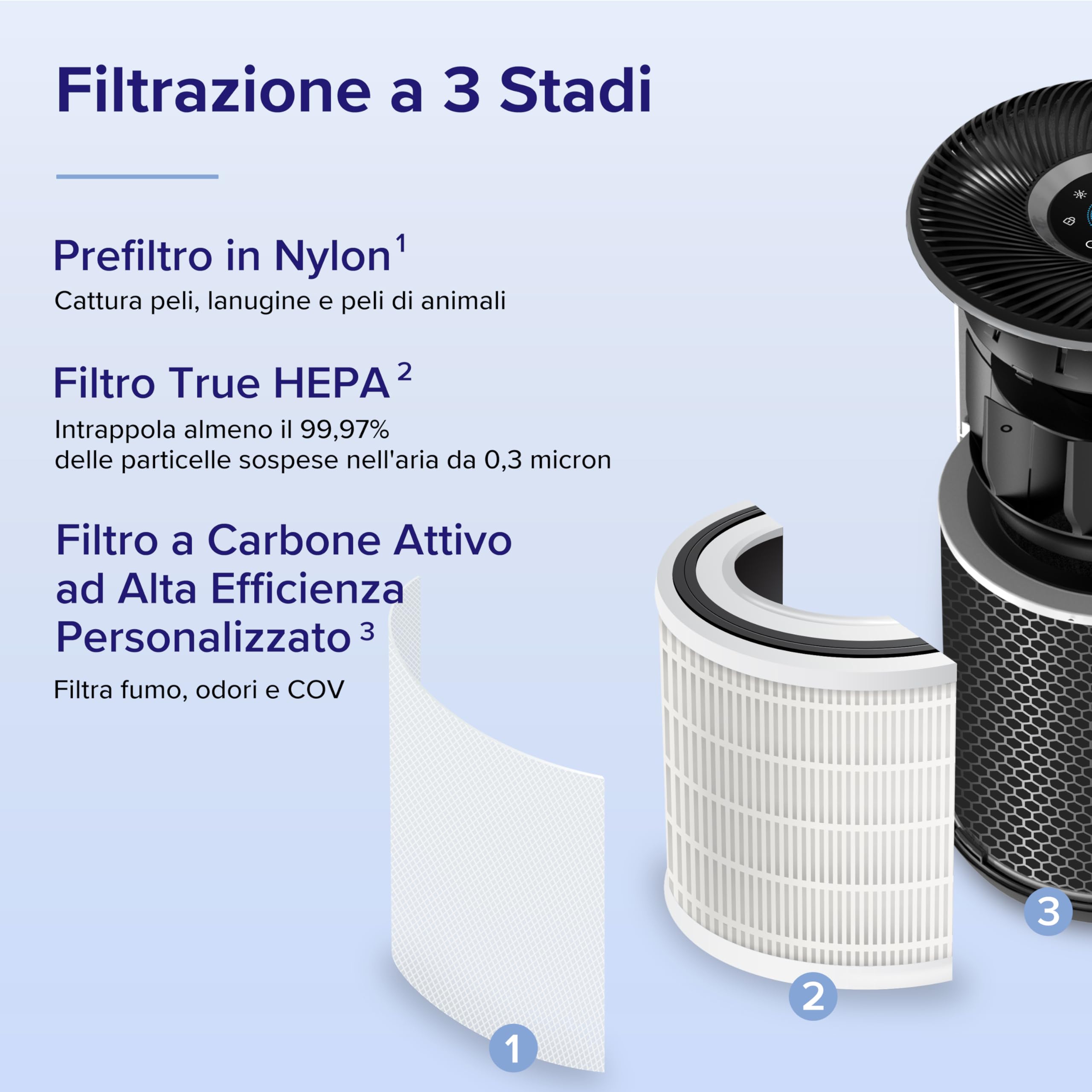 Levoit Purificatore d'Aria Intelligente con App e Alexa, Filtro HEPA + Carbone Attivo, CADR 433 m³/h fino a 90 m², Silenzioso, Display PM2.5, Modalità Auto, per Allergie Odori Allergi Polvere Polline