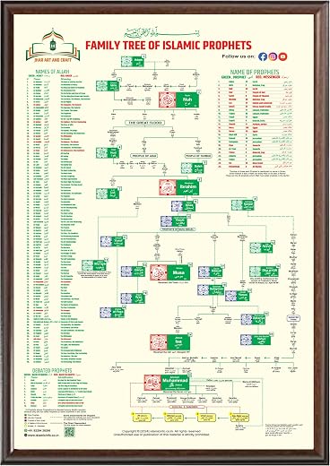 Jhar Art and Craft Islamic Prophets Family Tree Wall Art with 99 Names of Allah, 23x33 Inches, Glossy Texture Print on 250...
