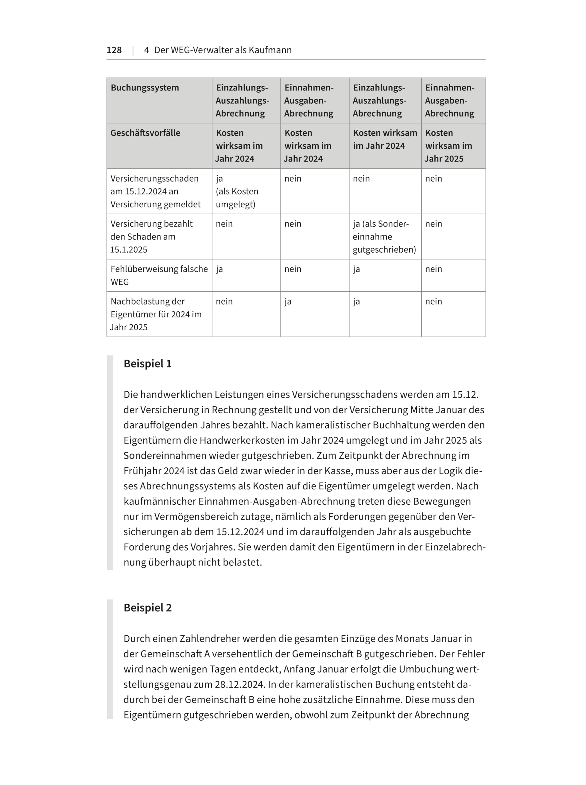 Das große Verwalter-Handbuch: Wohnungseigentum sicher managen (Haufe Fachbuch)
