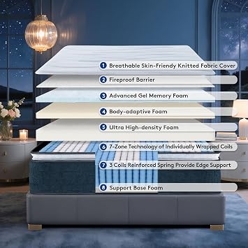 Twin XL Mattress,14 Hybrid Mattress Medium Firm Restful Sleep