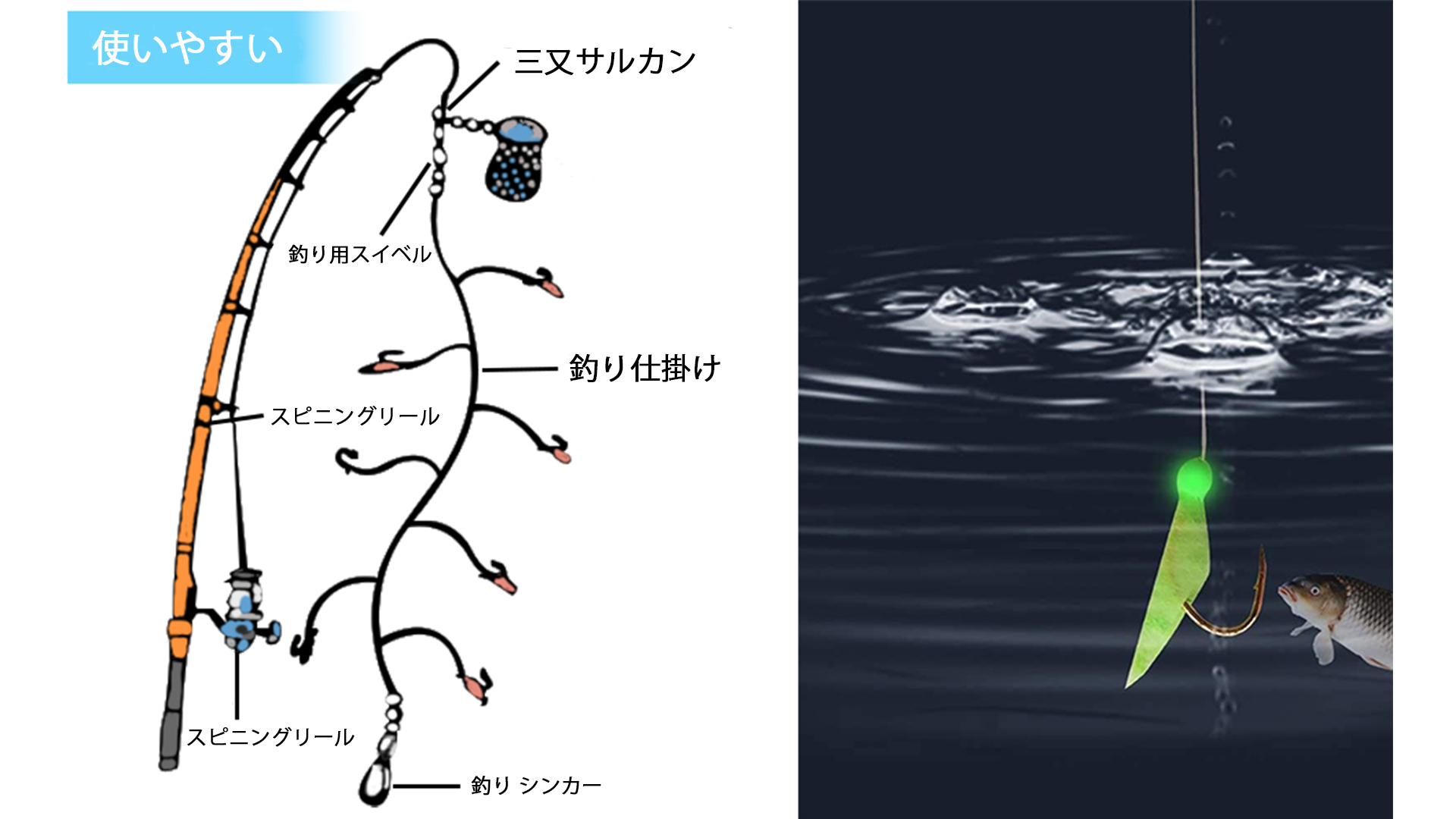 Amazon | サビキ仕掛け さびき釣り しかけセット サバ皮 鈎 10組