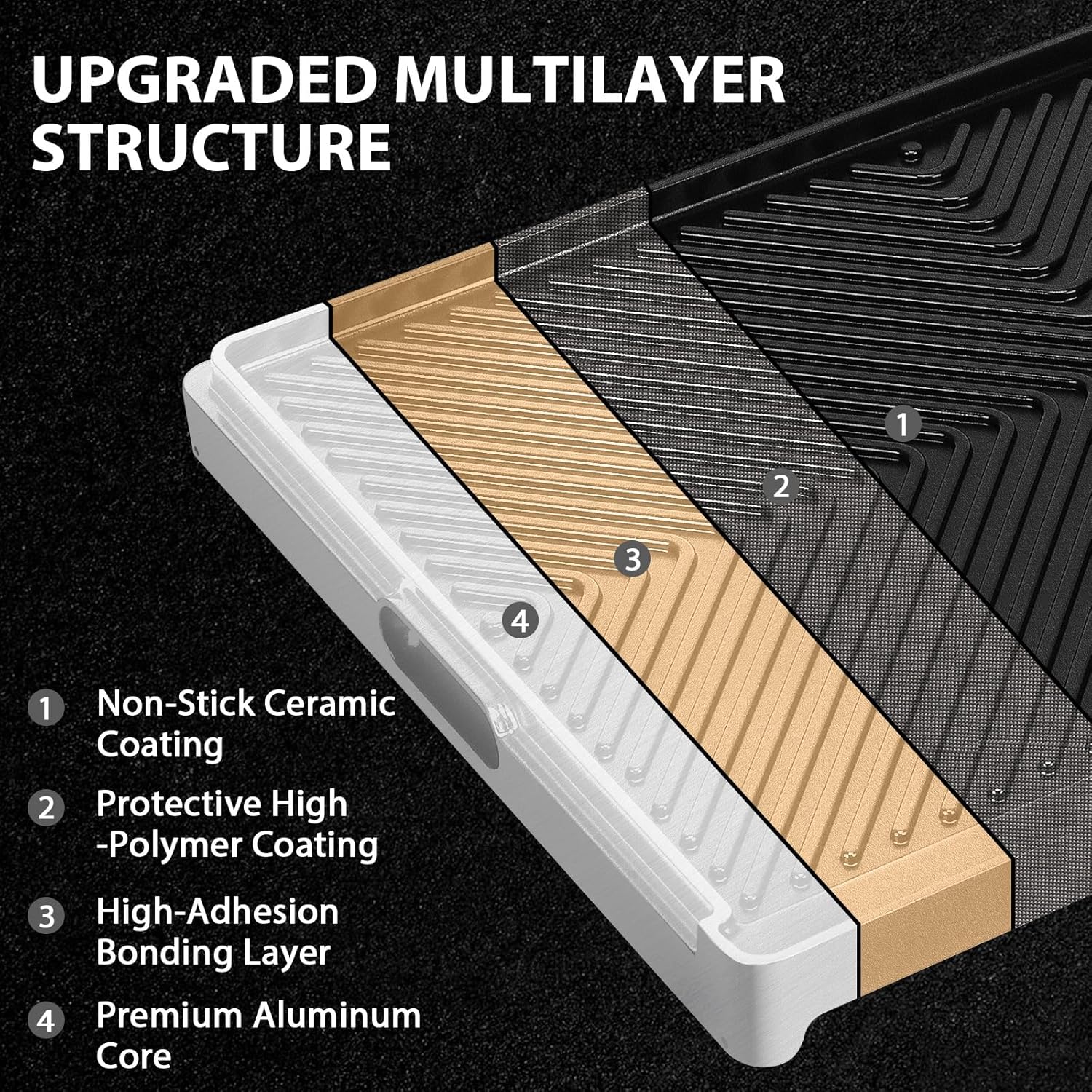 Utheer Stove Top Griddle for Gas & Electric Stove — Lightweight Cast Aluminum, Flat Top Nonstick Reversible Grill & Griddle Pan for Stovetop Cooking, PFAS-Free Ceramic Nonstick, 23" x 16"