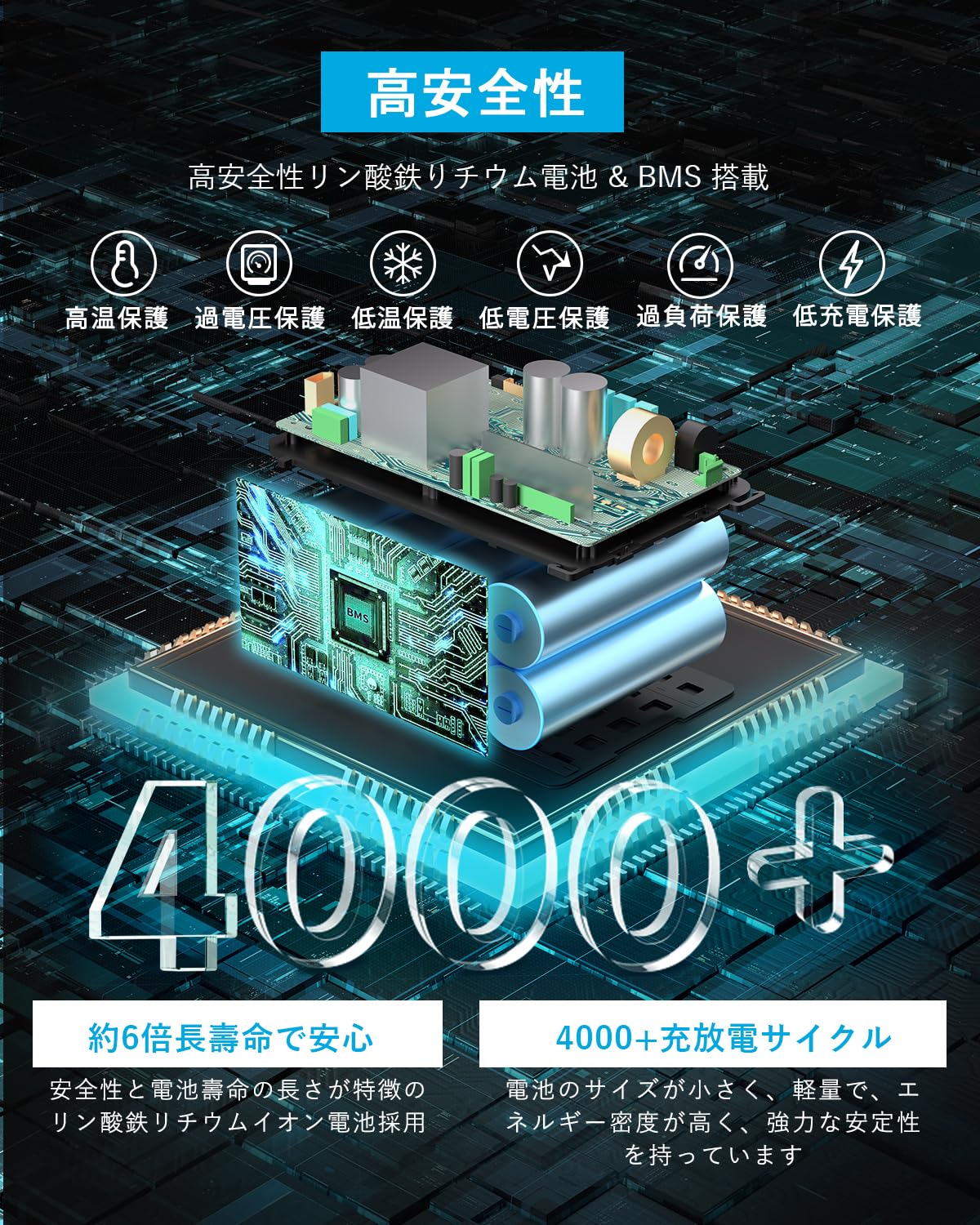 【ポータブル電源512Wh】Eco Play EP800 Amazon.co.jp: 【業界トップの軽さ 6.5Kg】Eco Play ポータブル