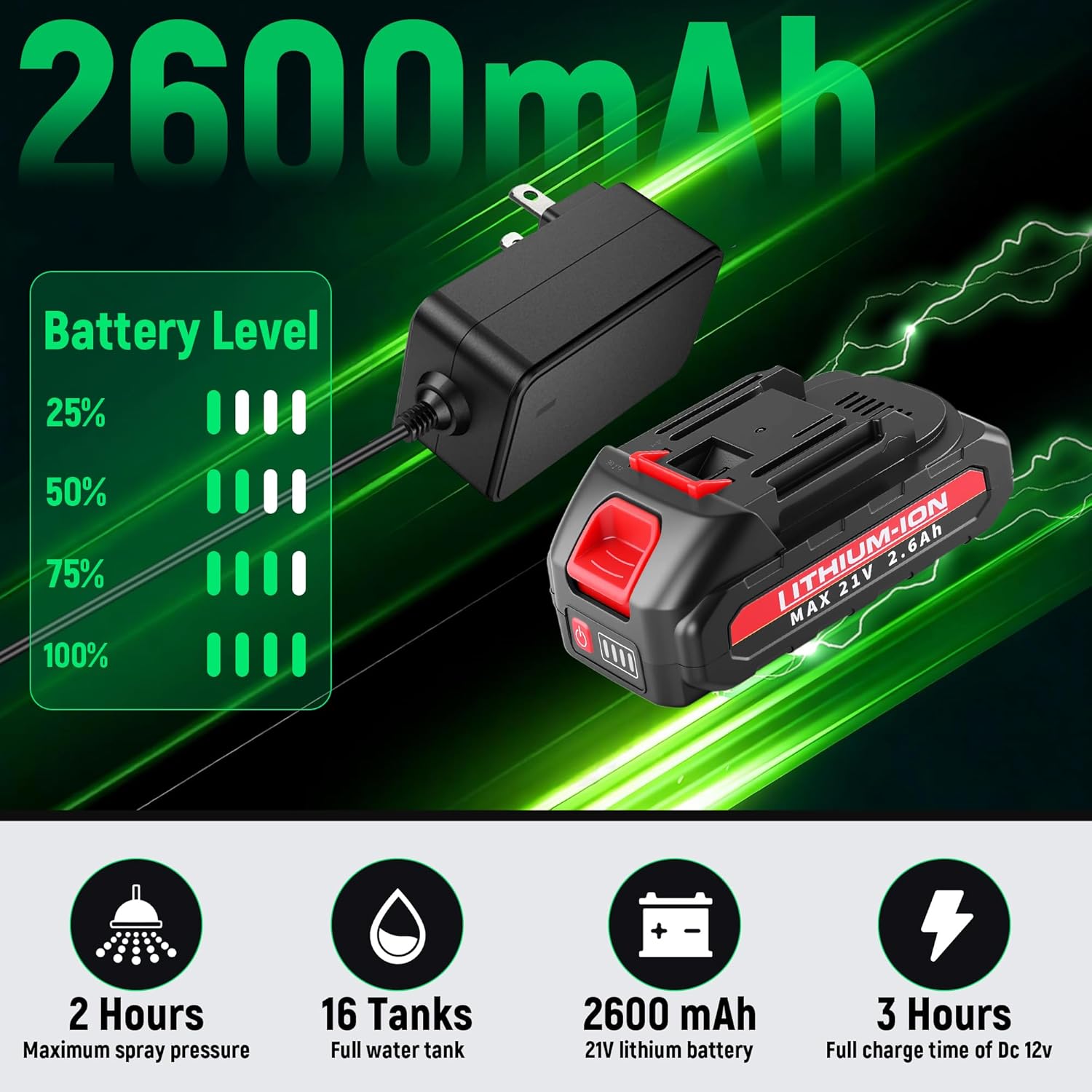 Battery Powered Backpack Sprayer with Mixer 4.2 Gallon, Upgraded Backrest & Strap, Adjustable PSI 0-100, Electric Garden Sprayer Compatible with Makita 21V/2.6Ah Battery & Charger, 5 Nozzles & Goggles