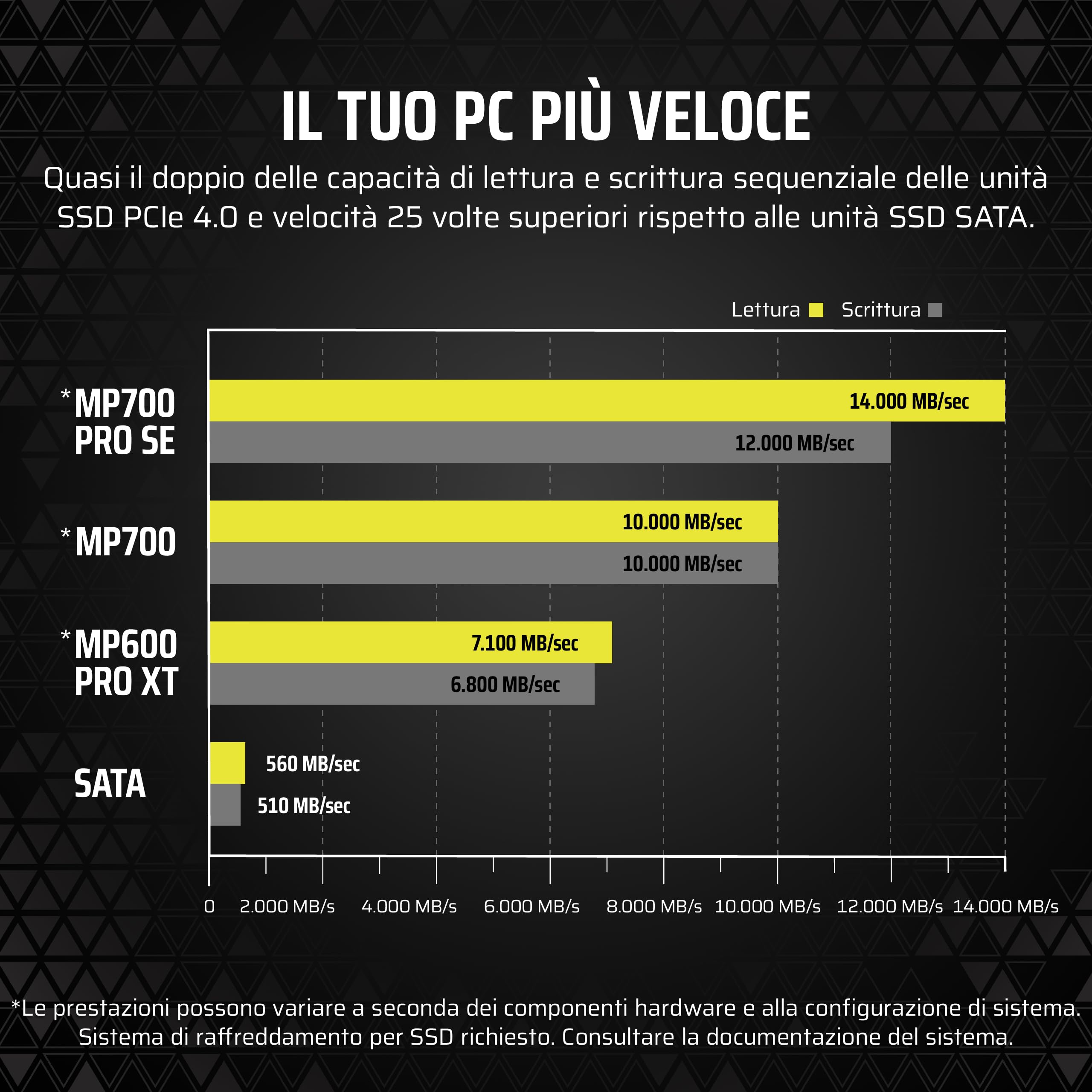 Corsair MP700 PRO SE con Raffreddatore ad Aria 4 TB PCIe 5.0 x4 NVMe 2.0 M.2 SSD – M.2 2280 – Fino a 14.000 MB/sec in Lettura Sequenziale – NAND 3D TLC ad Alta Densità – Nero