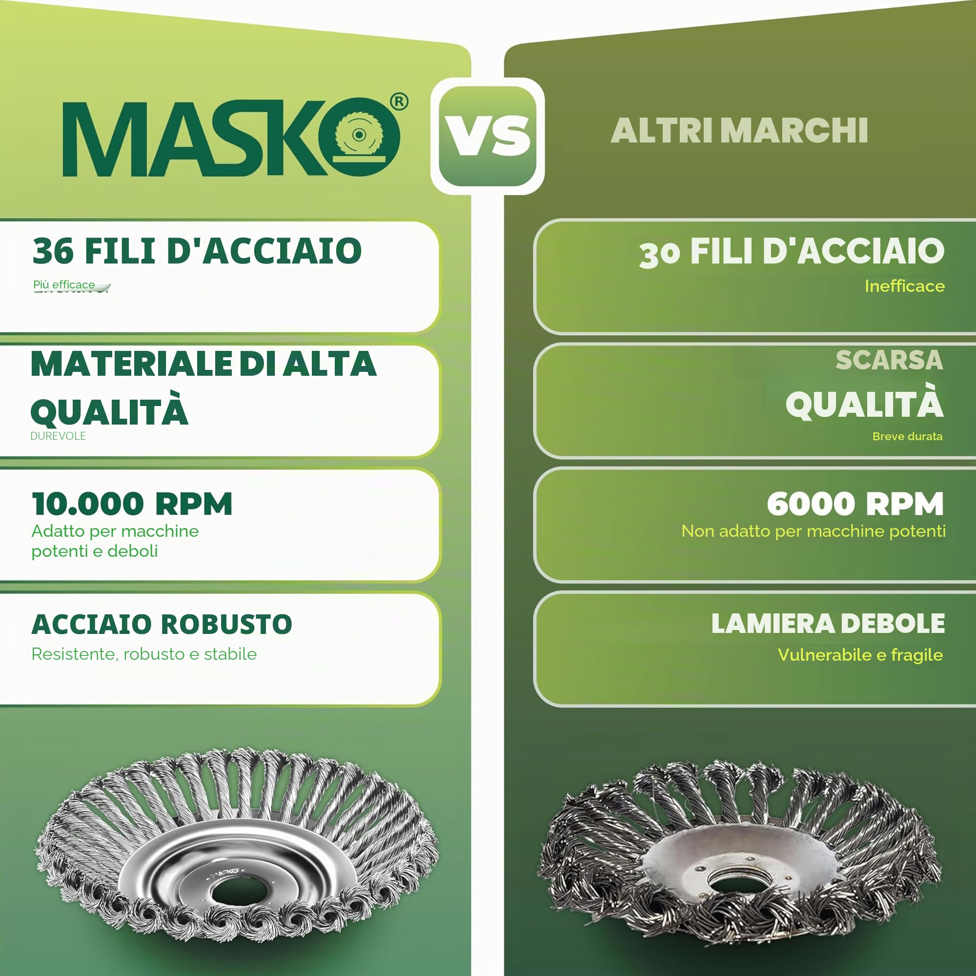 MASKO® Spazzola per erbacce per decespugliatore e decespugliatore | Spazzola per erbacce 25,4 & 20 mm foro | Spazzola metallica per la rimozione efficace delle erbacce compatibile con Stihl | Spazzola