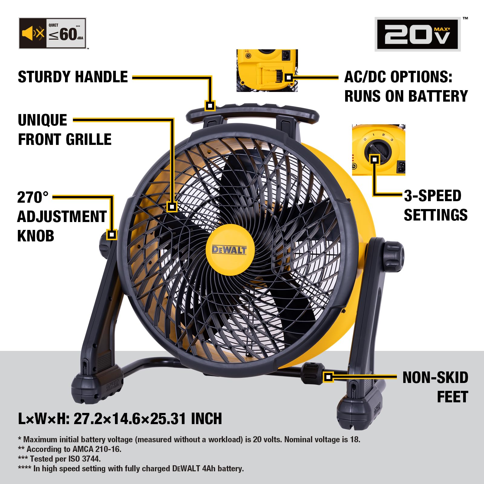 Amazon.com: DEWALT Industrial High-Velocity Floor Fan AC/DC Dual