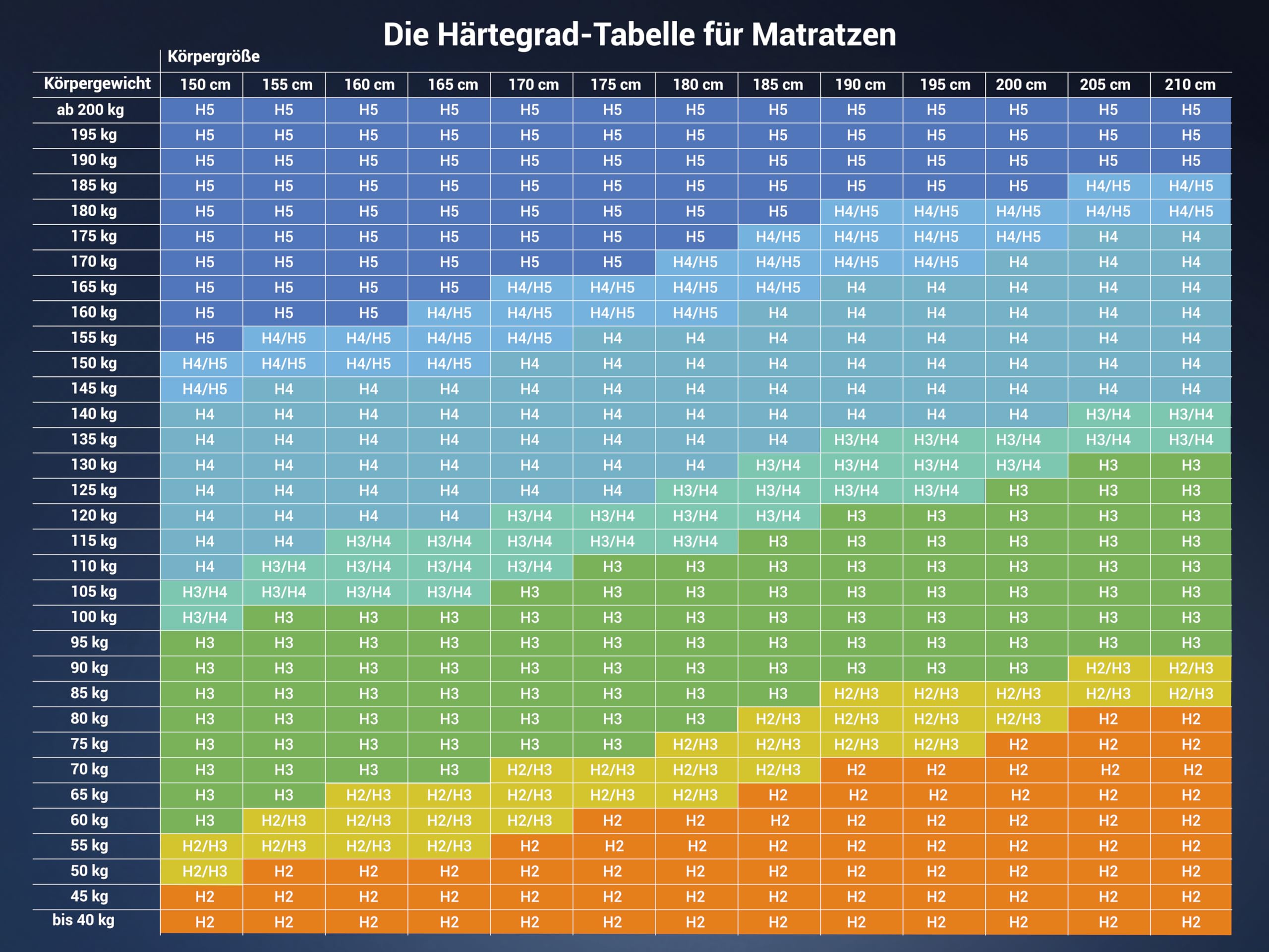 BettenABC - Matratze & Lattenrost (KSP-500) - 140x200 cm (H3) - 7-Zonen Matratze aus Kaltschaum mit passendem Lattenrost - Hypoallergen & Antibakteriell - Oeko-TEX® Zertifiziert - Lieferung per Paket