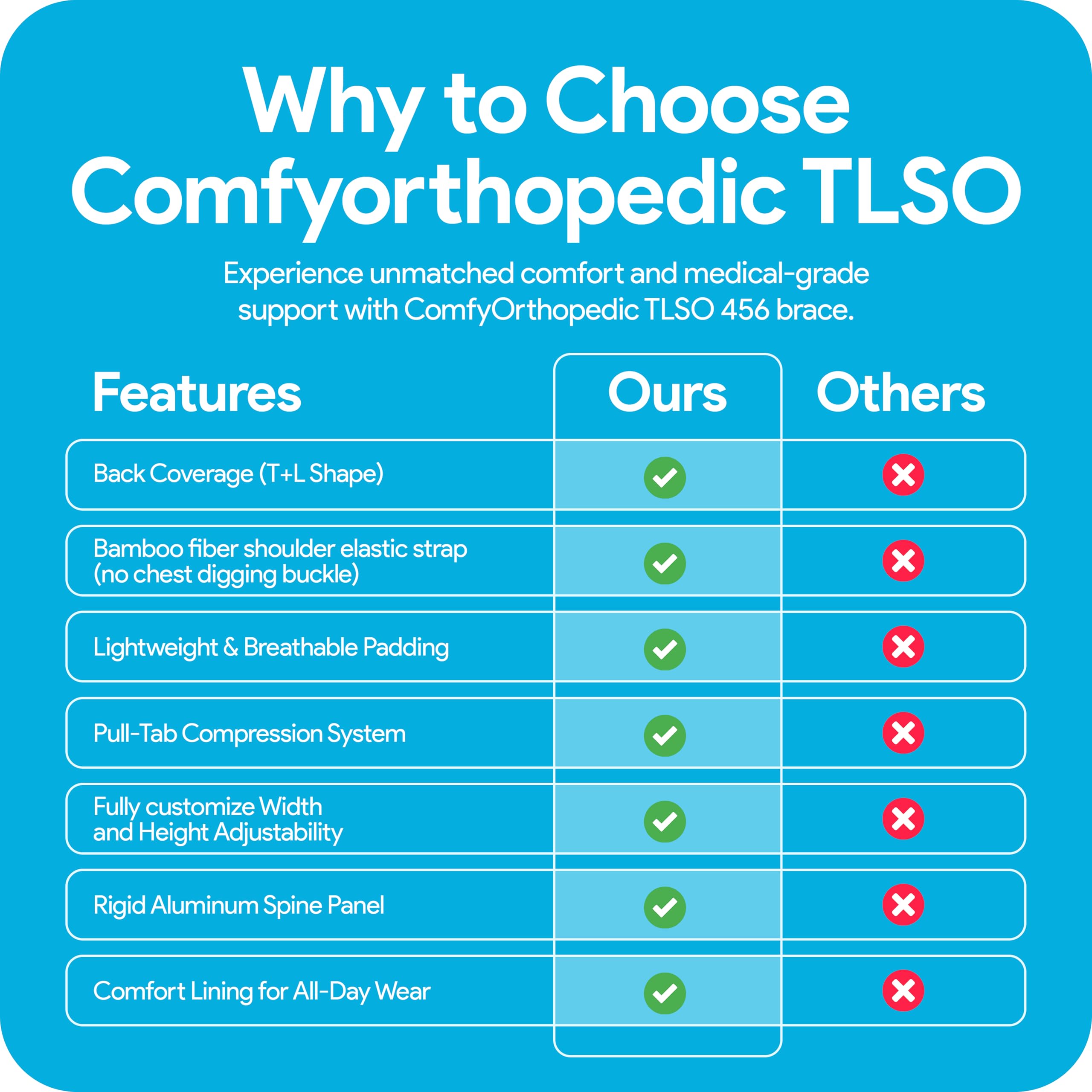 Comfyorthopedic TLSO Thoracic Full Back Brace L0456/L0457 – Medical Grade Upper & Lower Spine Support with Back Compression for Scoliosis, Kyphosis & Post-Surgery Pain Relief, Men & Women — Amazon image 5