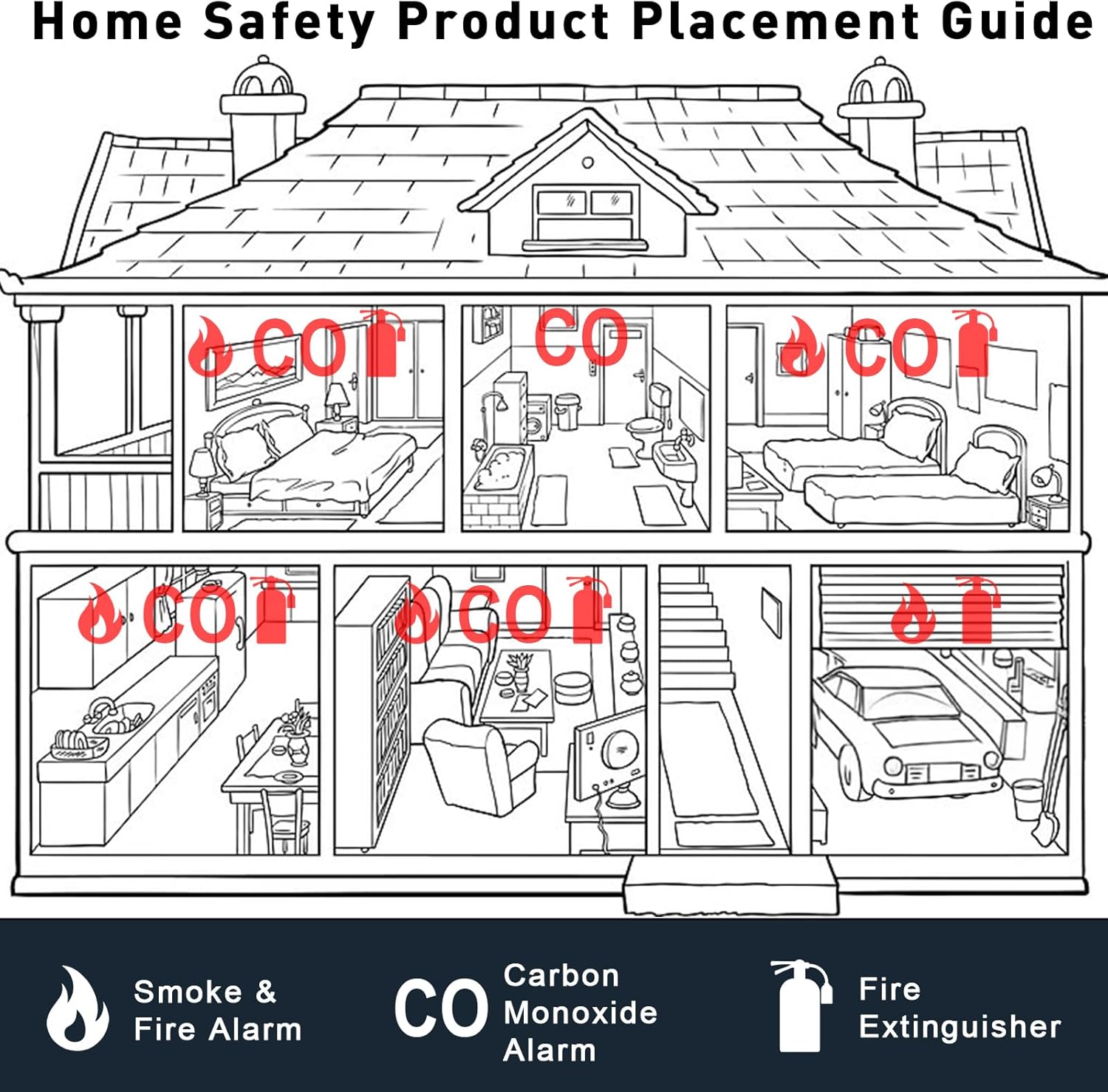 Carbon Monoxide Detectors, Travel Carbon Monoxide Detector Battery,Replaceable Battery Operated CO Detector Alarm with Digital Display for Warehouse, Kitchen, Restaurant,Hotel, Garage, 3 Packs - Image 7