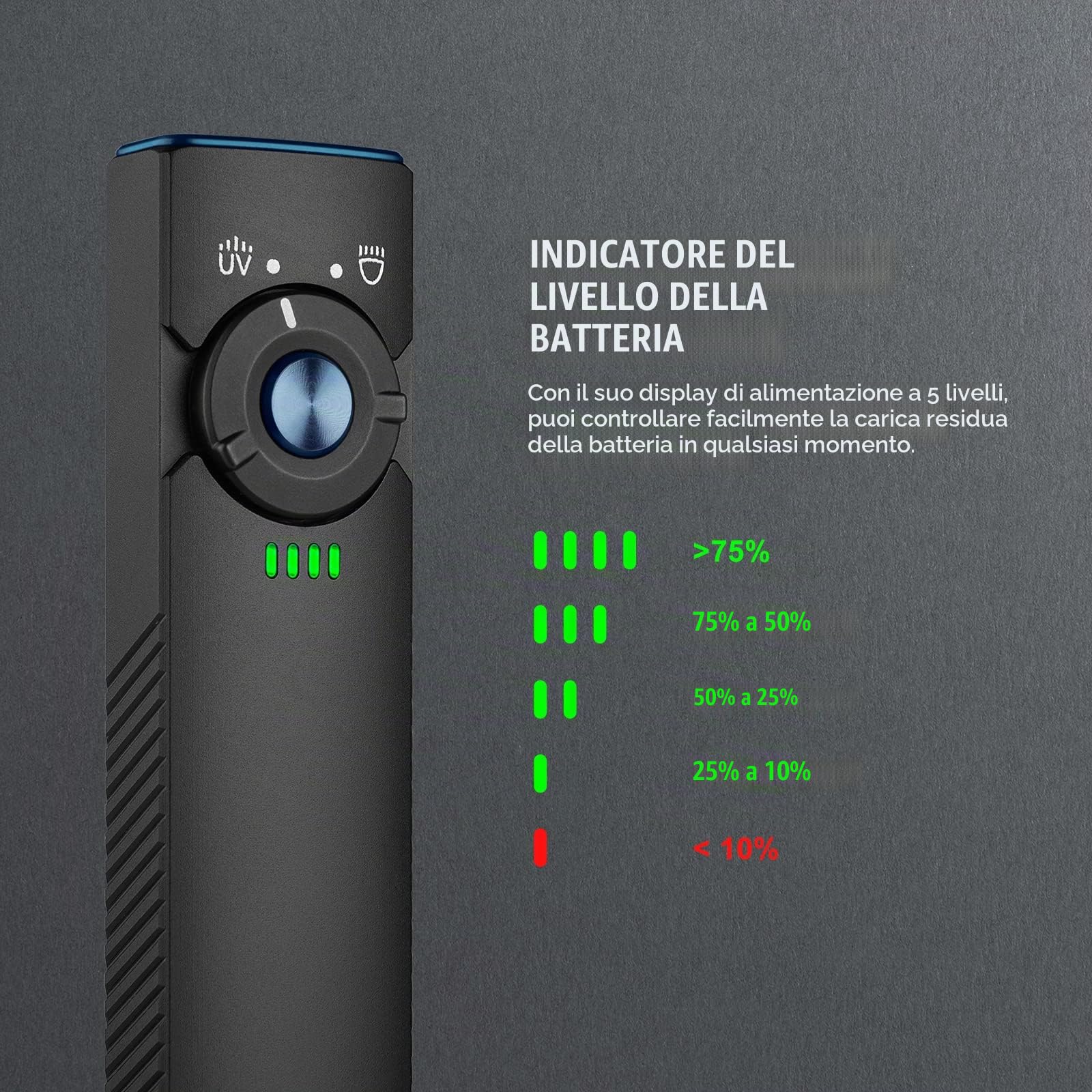 OLIGHT Arkfeld UV Lampada EDC Ricaricabile a Luce Bianca e Lampada Combinata Funzionale LED IPX7 e Test di Caduta da 1 m per Lavori all'aperto e Situazioni di Emergenza (Nero CW)