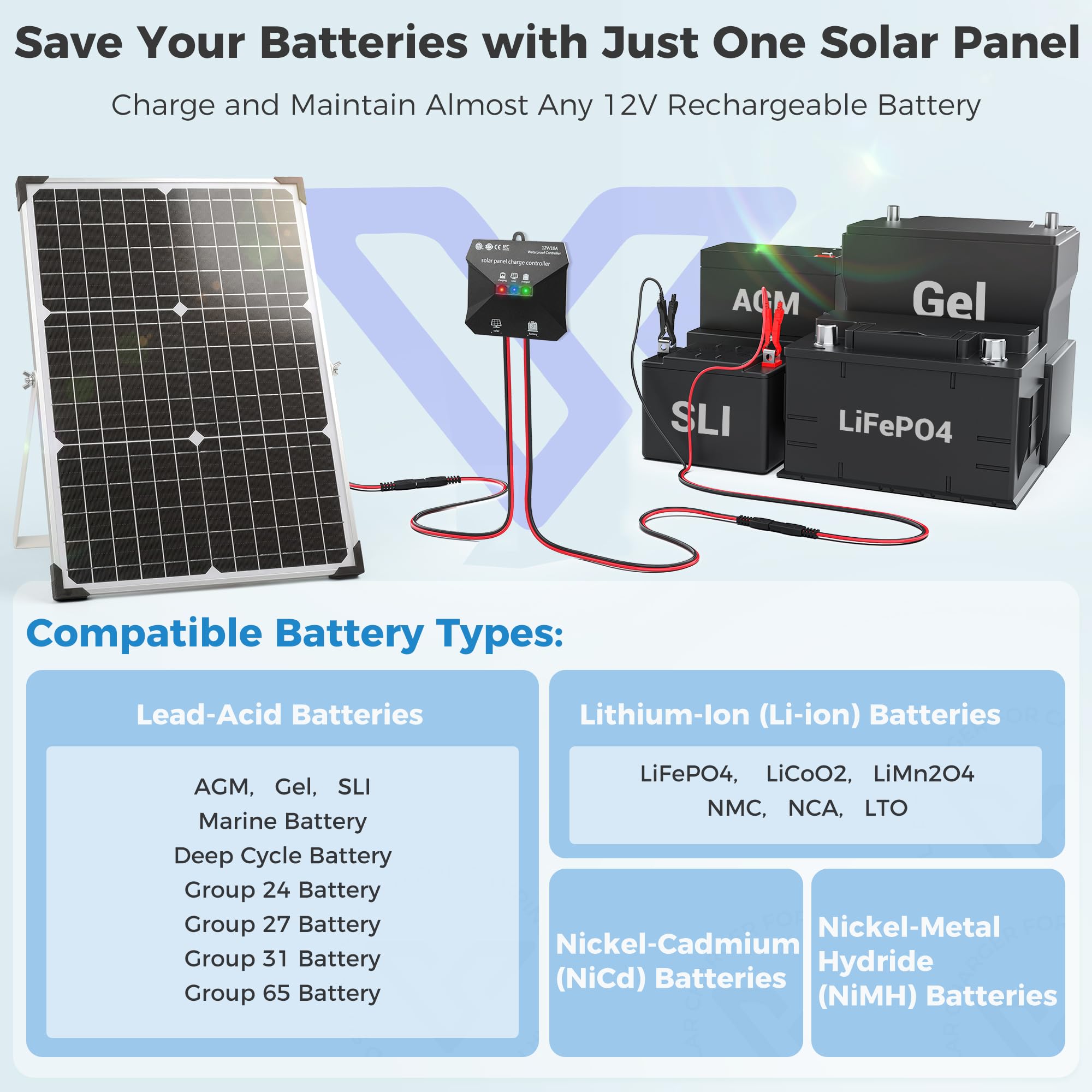 Voltset Kit de panel solar de 30 W y 12 V, cargador de batería solar monocristalino + controlador de carga MPPT de 10 A + soporte de montaje ajustable para coche, RV, barco, motocicleta, abridor de