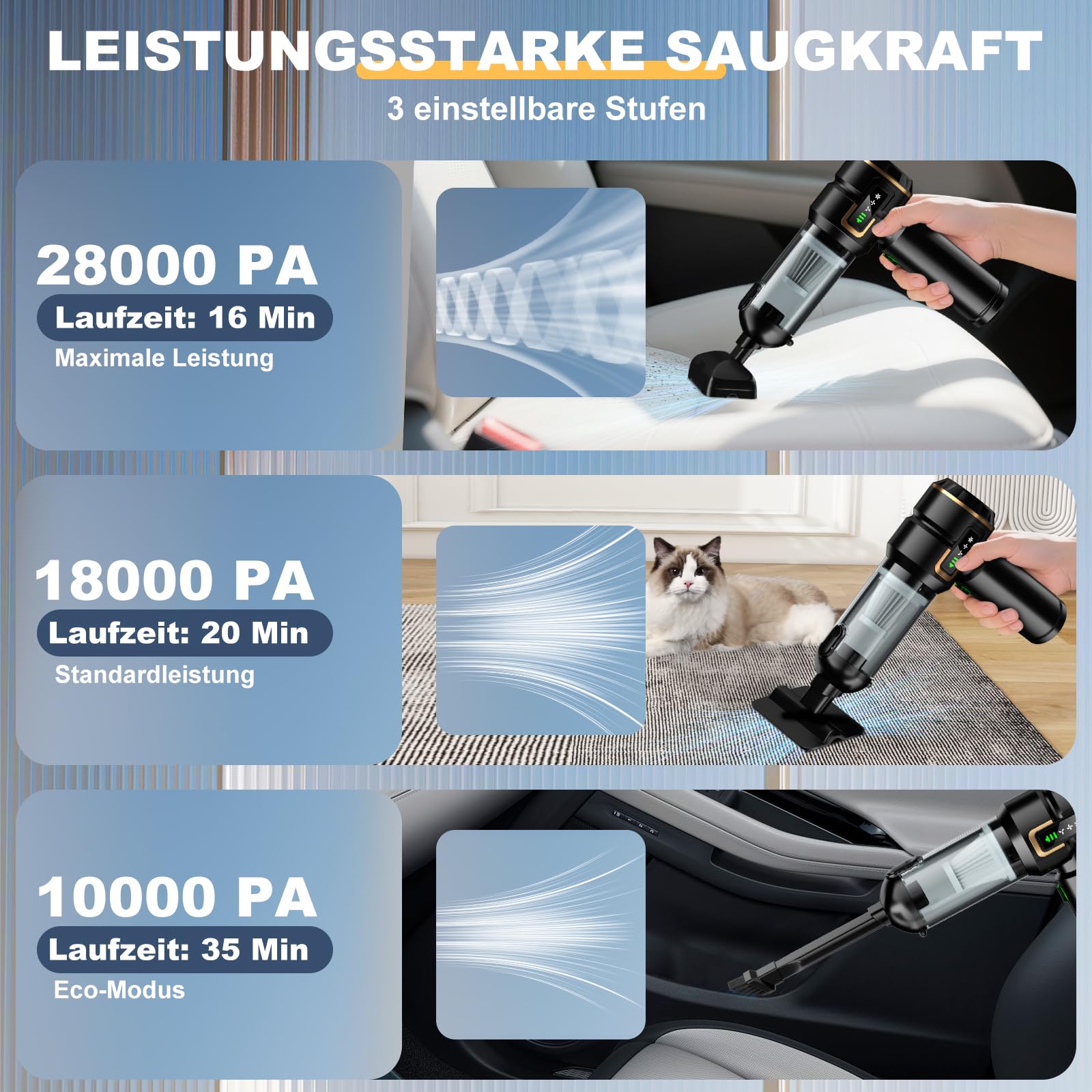 Handstaubsauger Akku 4-in-1 mit LCD Display, Auto Staubsauger Stark 28000PA Kabellos, 3-Stufen 240000 U/min Mini Staubsauger mit Bildschirm für Auto, Küche, PC, Sofa, Büro, Haus & Tierhaare