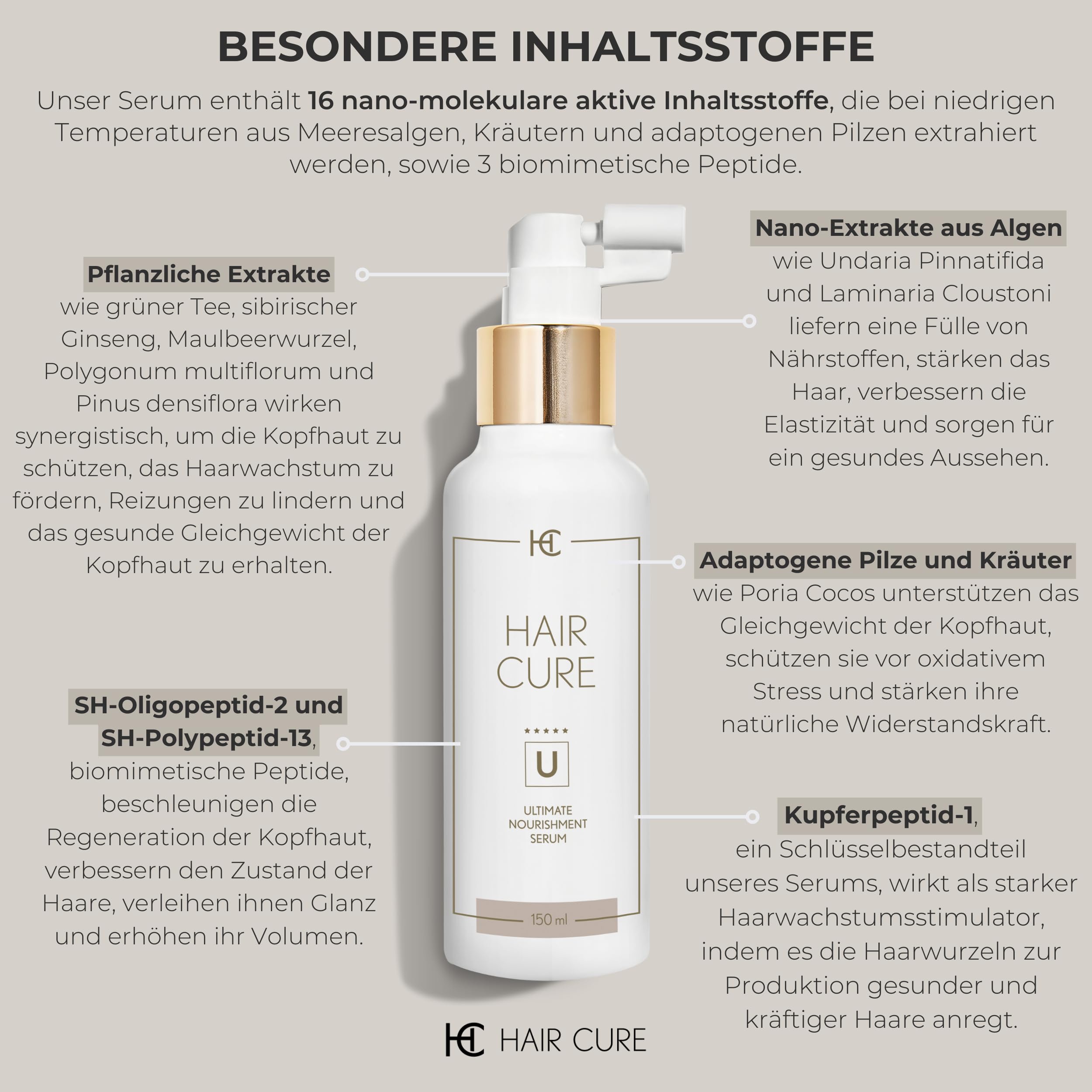Hair Cure® Haarserum für Haarwachstum für Frauen & Männer - 150 ml - Anti Haarausfall Serum - Haarwachstum Beschleunigen Serum - 16 aktive Inhaltsstoffe & 3 Peptide