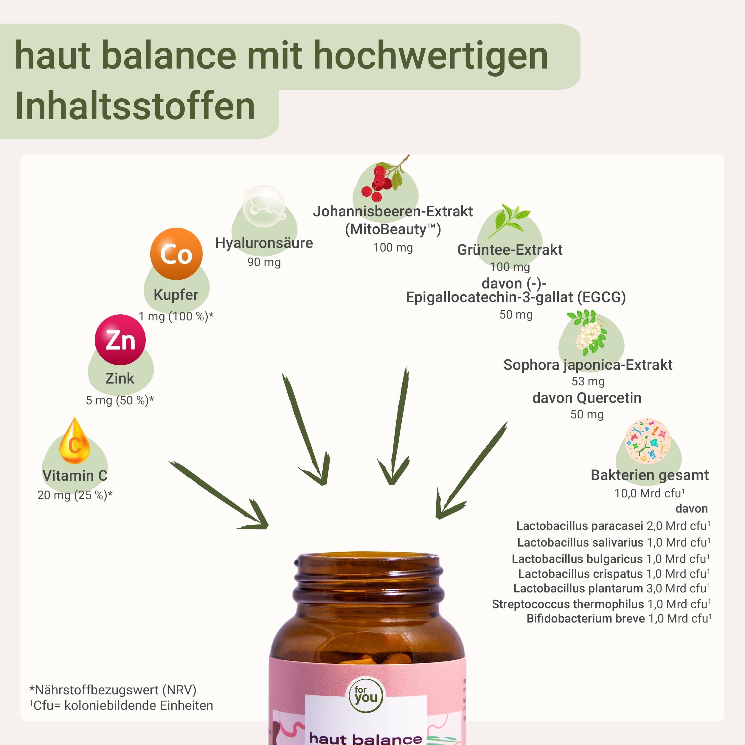 for you haut balance – 120 Kapseln mit MitoBeauty®, Hyaluronsäure, Pflanzenstoffen, Mineralstoffen und Vitamin C – mit Kupfer und Zink – vegan