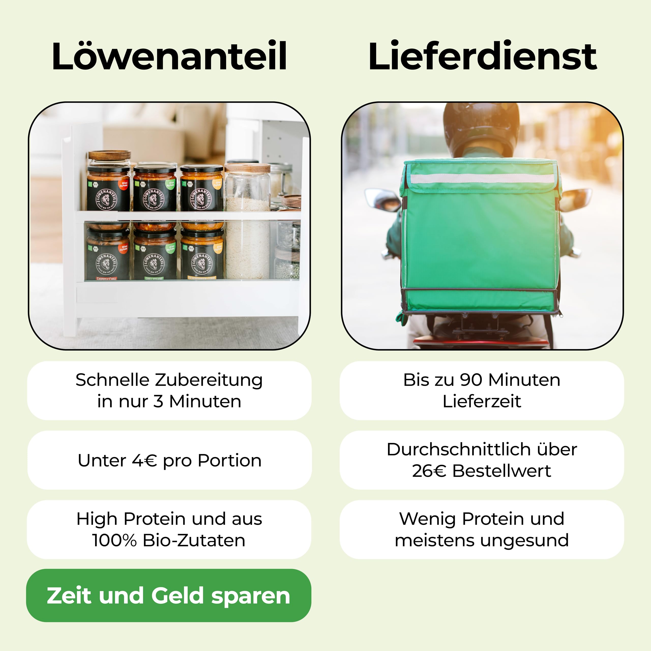 Löwenanteil STARTERBOX 9 proteinreiche Fertiggerichte Bio-Qualität 3 Minuten Ohne Zuckerzusatz