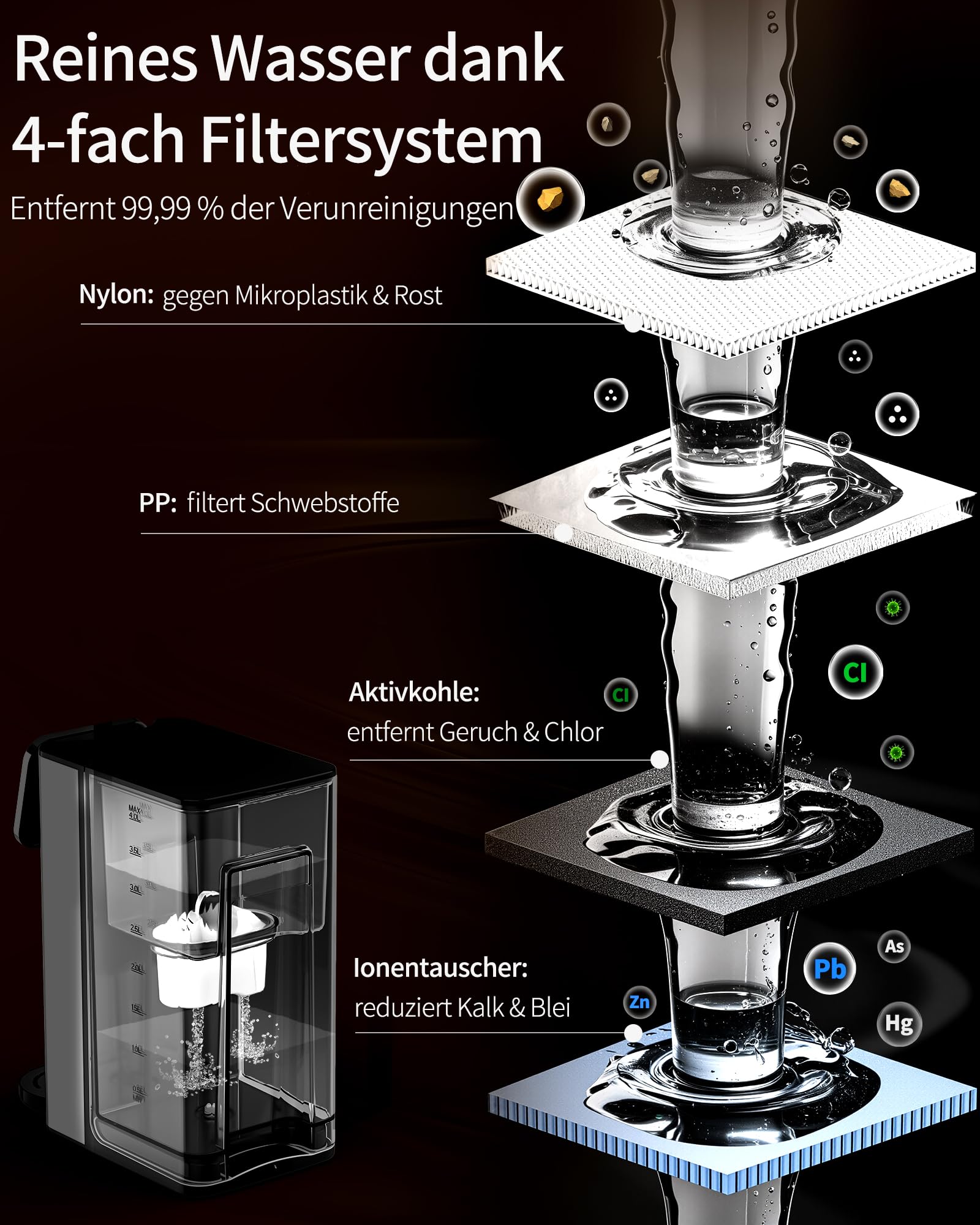 Heißwasserspender UR05-2200W Heißes Wasser in Sekunden, 4 Temperaturstufen & 3 Wassermengen, 4L Tank, Kompakt & Energieeffizient, Hitzeschutz-Kindersicherung, für Küche & Büro, Aktivkohlefilter