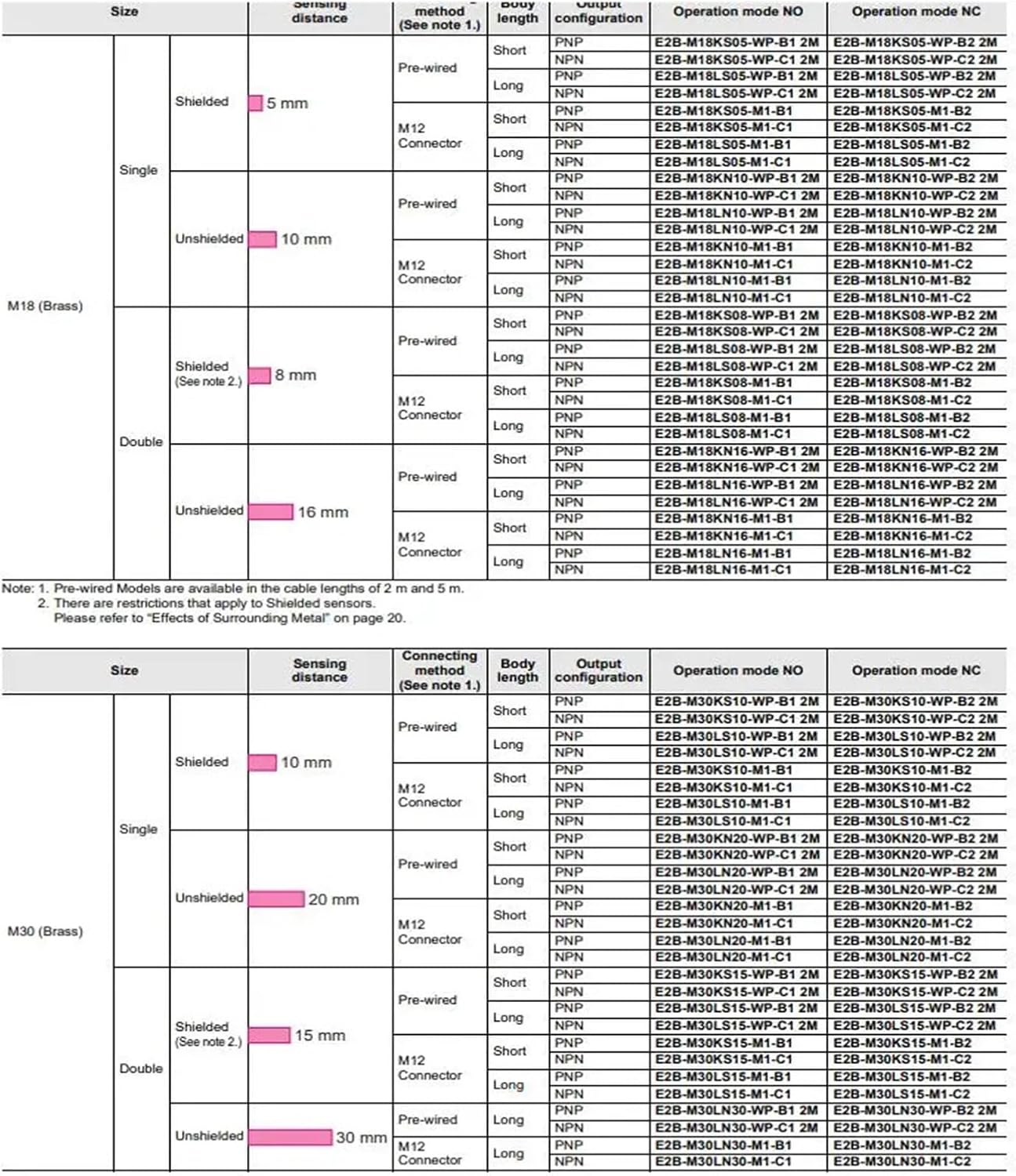1PCS Waterproof Proximity Switch E2B-M18KS05 M18KN10 M18KS08 M18KN16 M18LN10 M18LN16-WZ-B1 B2 C1 C2(E2B-M18KS08-WZ-B2)