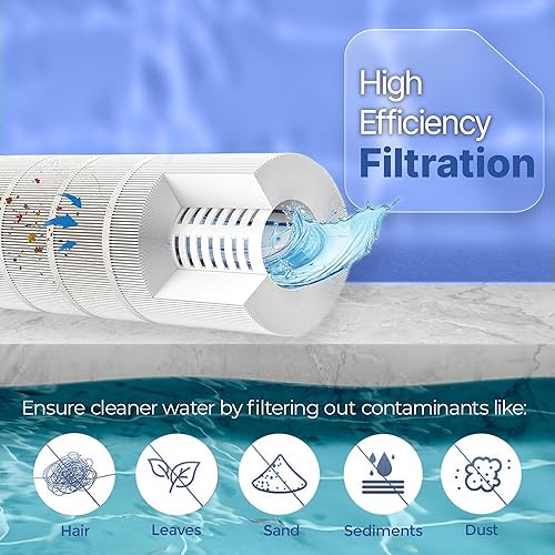 Miniatura 3 de FP-25106 - Filtro de piscina para Hayward CX880XRE, C4020, C4025, C4030, Pleatco PA106-PAK4, Ultral-A1, Unicel C-7488, Filbur FC-1226 y FC-6430 -