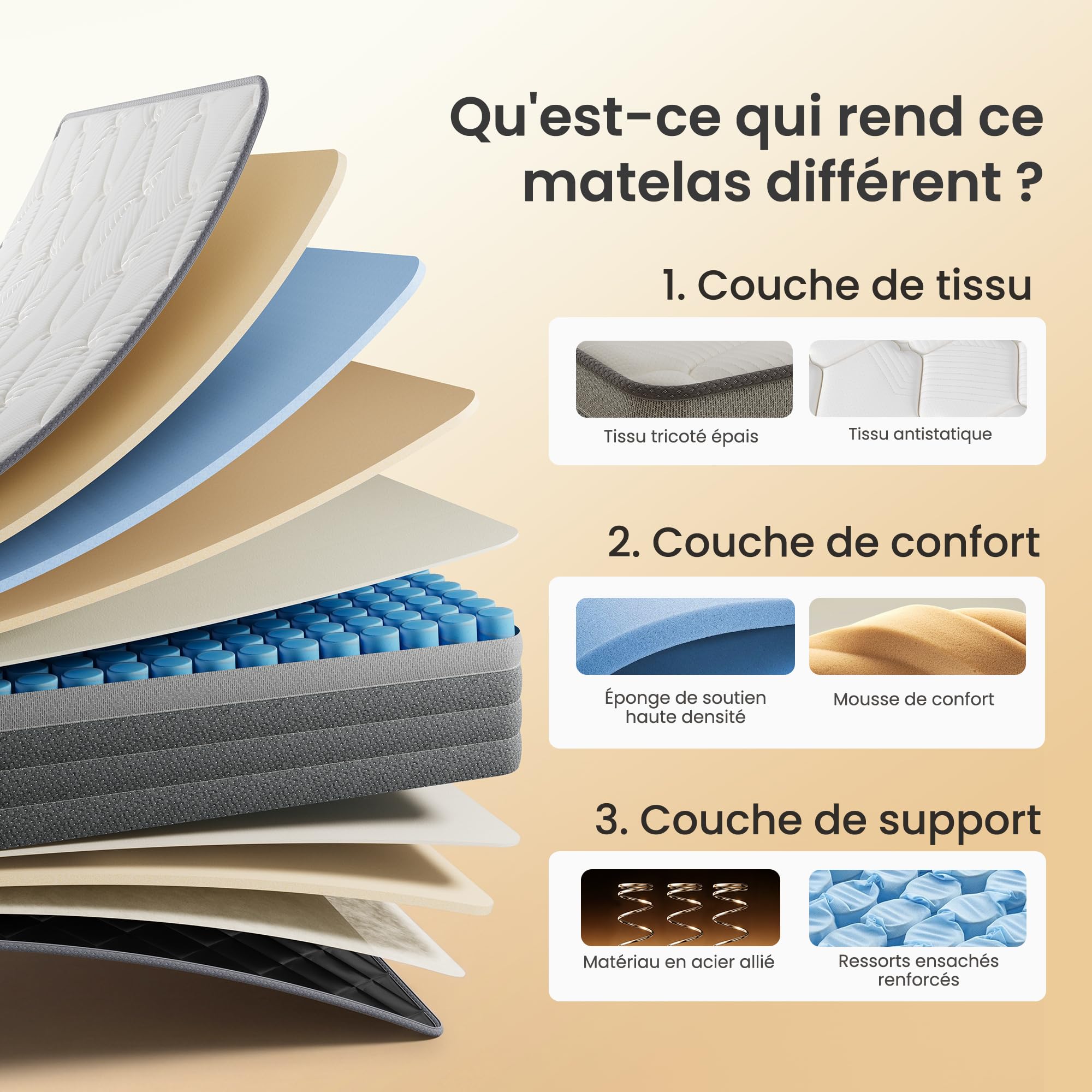 TXO Matelas 90x200 cm, Hybride Confort Ferme H3, Surface Antistatique