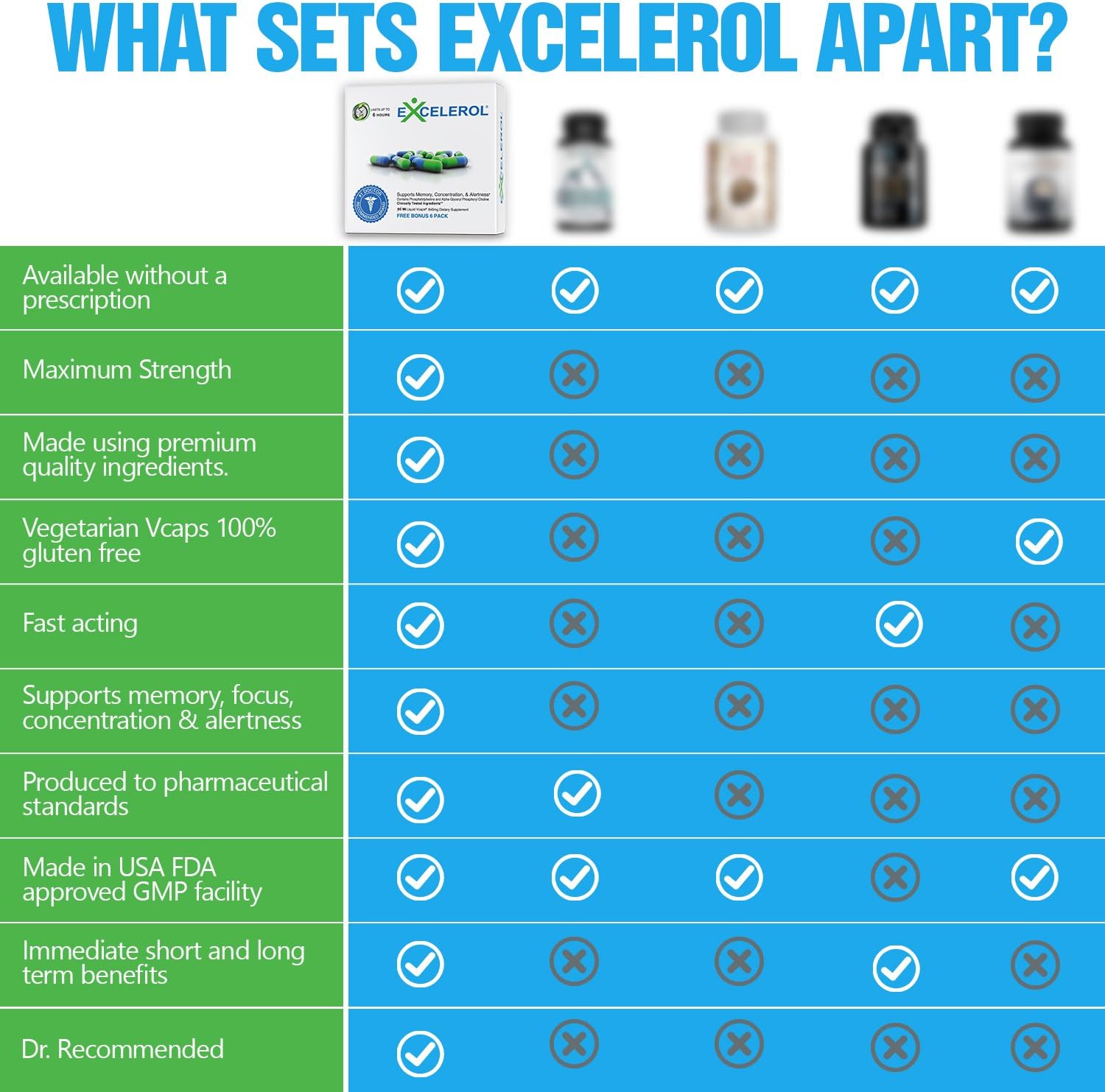 Excelerol Brain Health Supplement 96 capsules