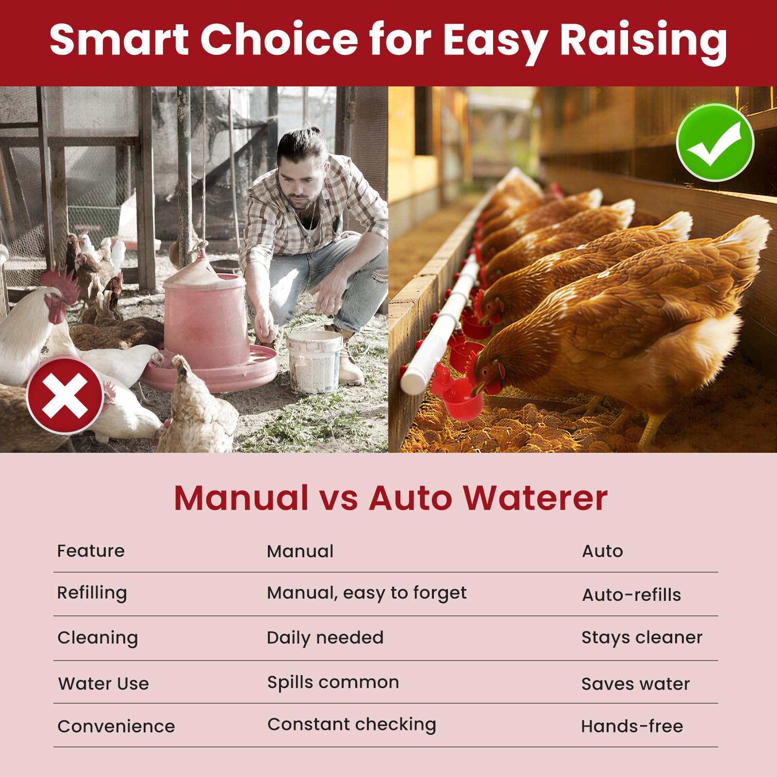 Sistema automático de riego de pollo, juego completo de comedero de agua para aves de corral con tazas de agua, válvula flotante, manguera de jardín para bricolaje (cubo no incluido)