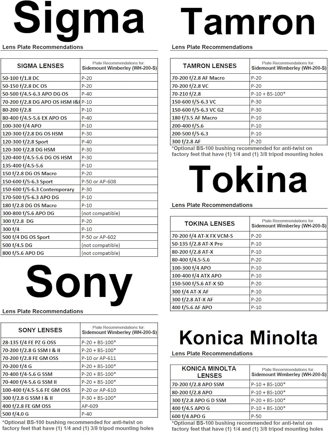 Wimberley WH-200-S Sidemount - Made in USA