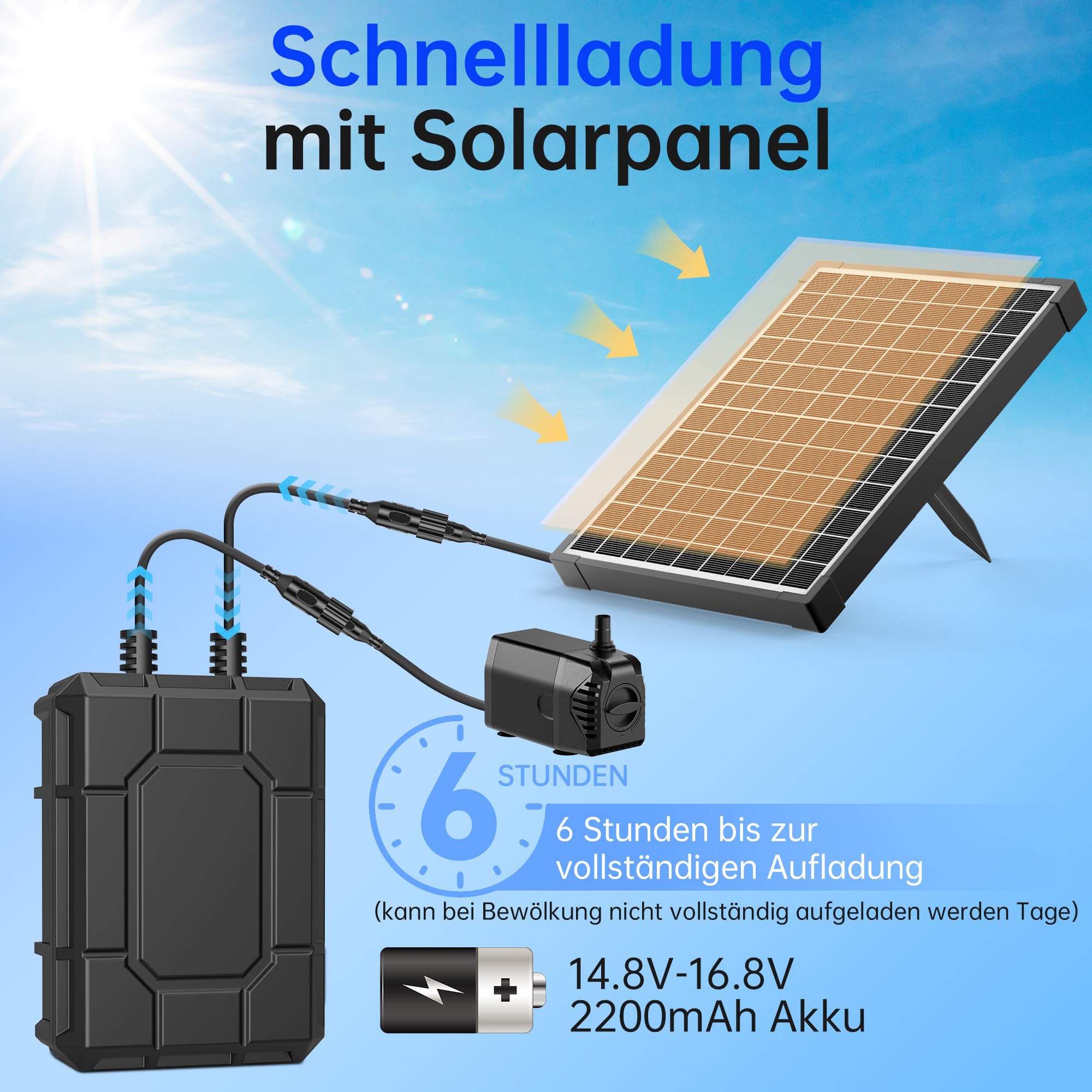 Biling Backup batteria da 2200 mAh per pompa solare per laghetto da 12 W a 20 W, filtro solare per esterni, rendendo la pompa del filtro più stabile nei giorni nuvolosi