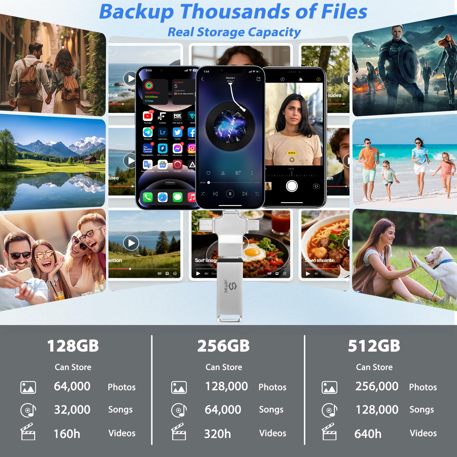 Photo-Stick - Chiavetta USB da 256 GB, per iPhone, iPad, Android, PC, Mac, multi-porta per tutti i dispositivi, backup e trasferimento multi-dispositivo, lettore di foto, memoria