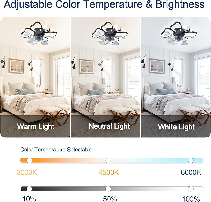Ventilador de Techo 19.7 Pulgadas con Luz Dimmable y Control miniatura 5
