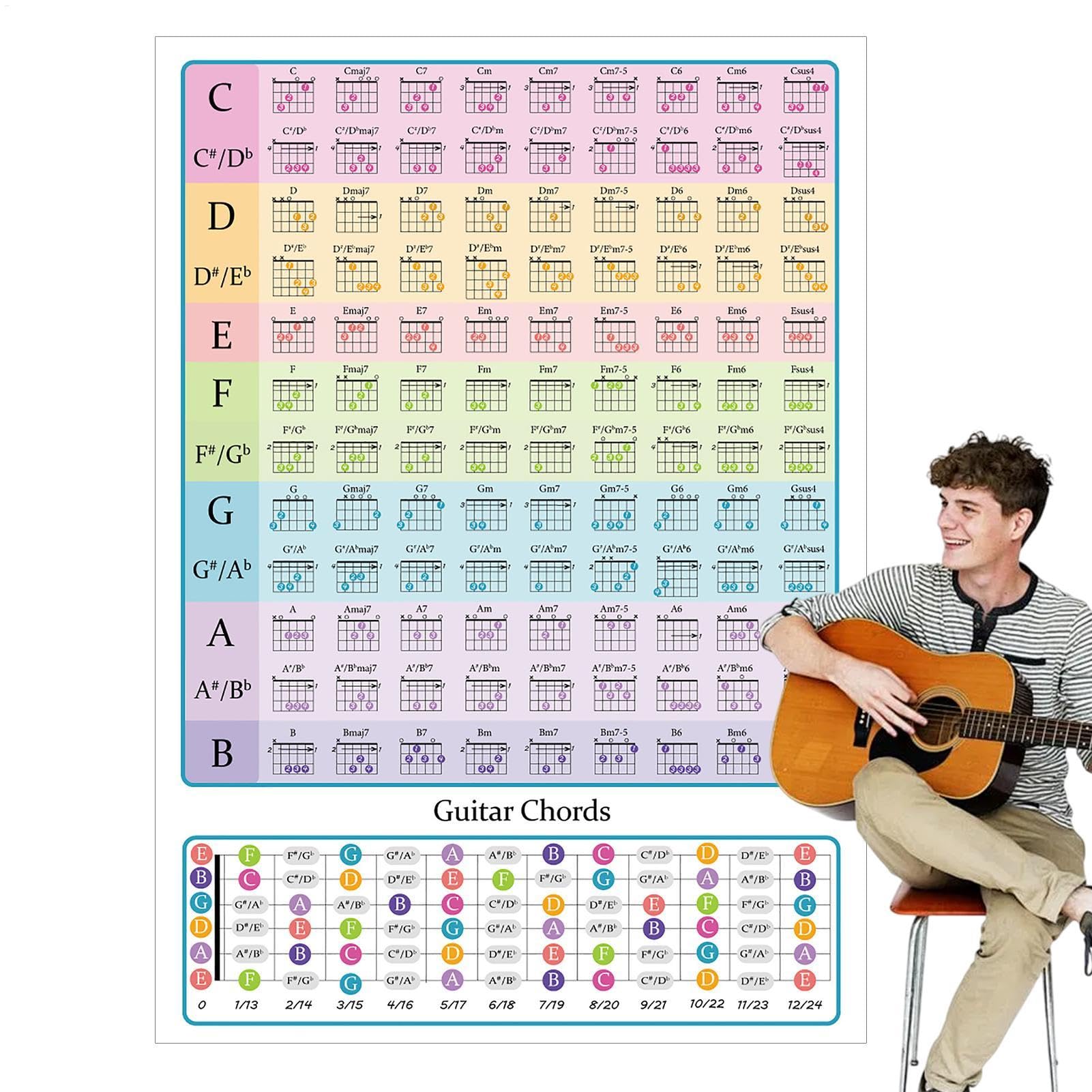 Cartel de acordes de guitarra, gráfico de acordes de guitarra | Gráficos y carteles educativos,Accesorios de guitarra y bajo, ayuda de aprendizaje visual de alta definición para principiantes
