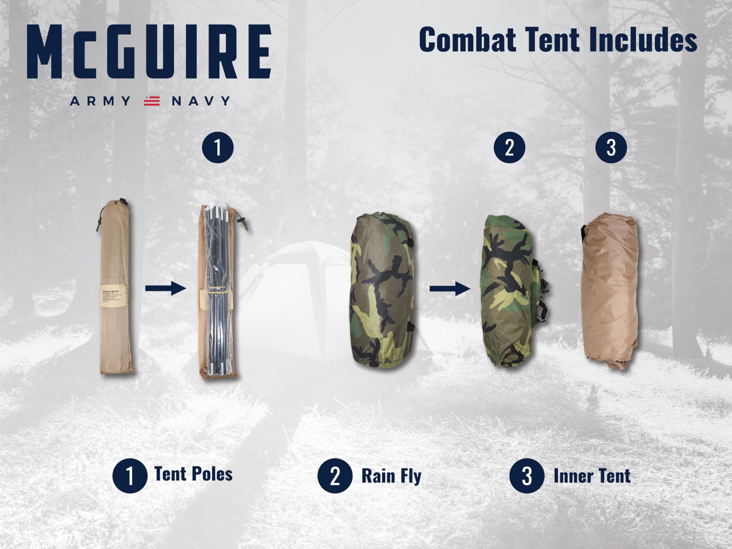 Amazon.com : USGI 2-Person Combat Tent - Woodland Camo, NSN: 8340