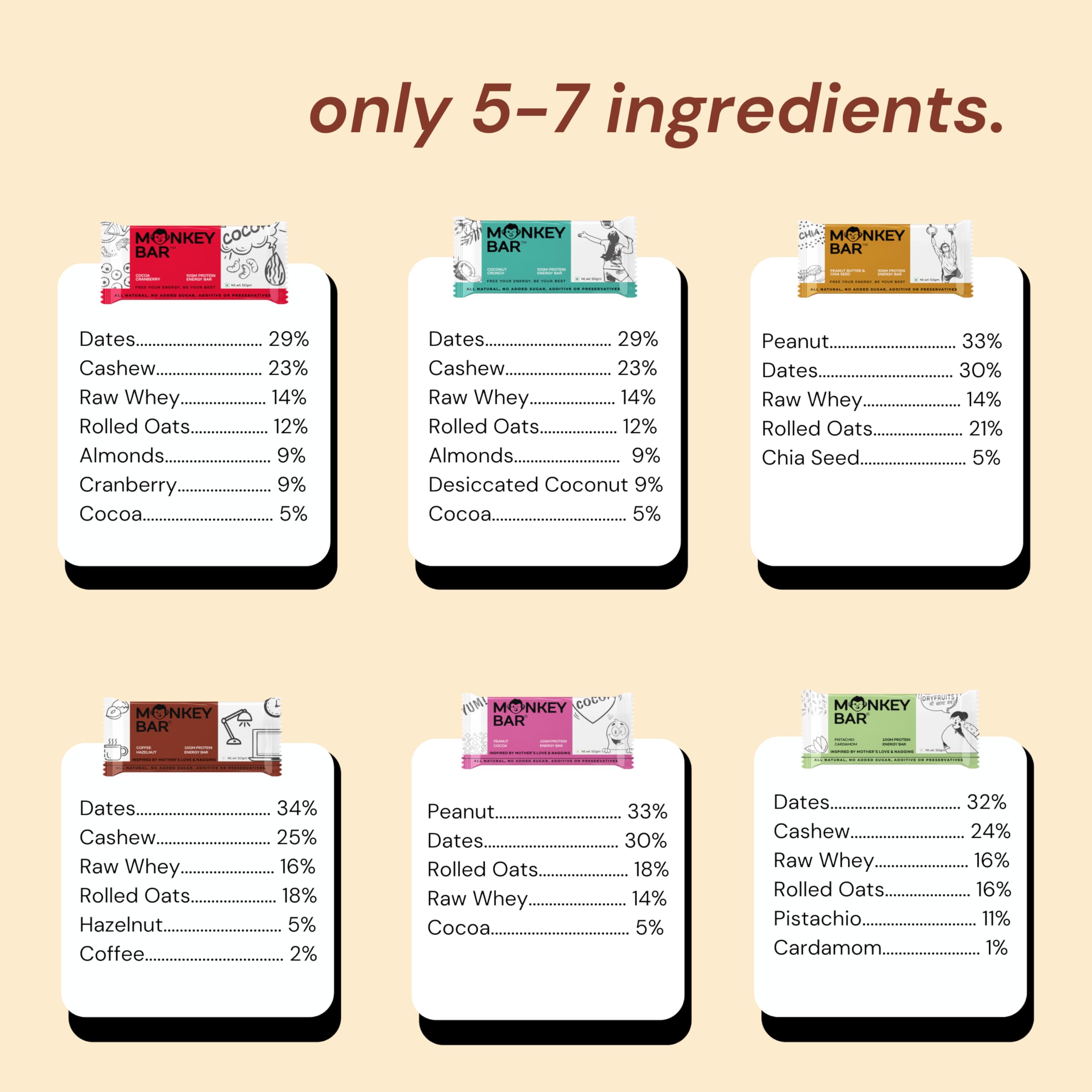 MONKEY BAR - Clean Protein Bars - 6 X 50g, upto 13g Protein, Just 5-7 Natural Ingredients, Healthy & High Protein Snack Bar, No Added Sugar — Amazon image 5