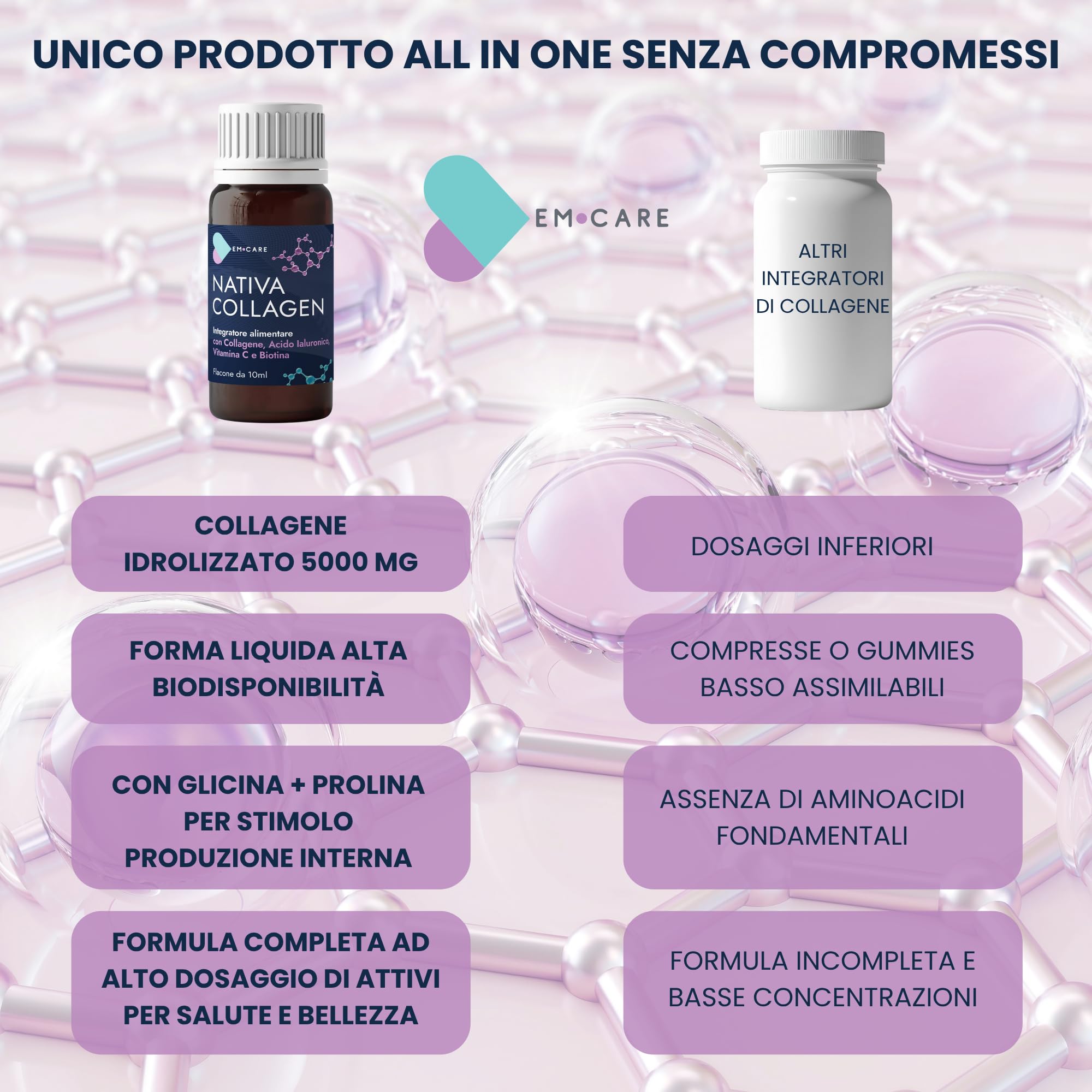 EM CARE Collagene da Bere - Collagene Marino Idrolizzato con Acido Ialuronico, Vitamina C, Biotina e Zinco - 30 Flaconi - Integratore per Pelle, Capelli, Unghie e Articolazioni