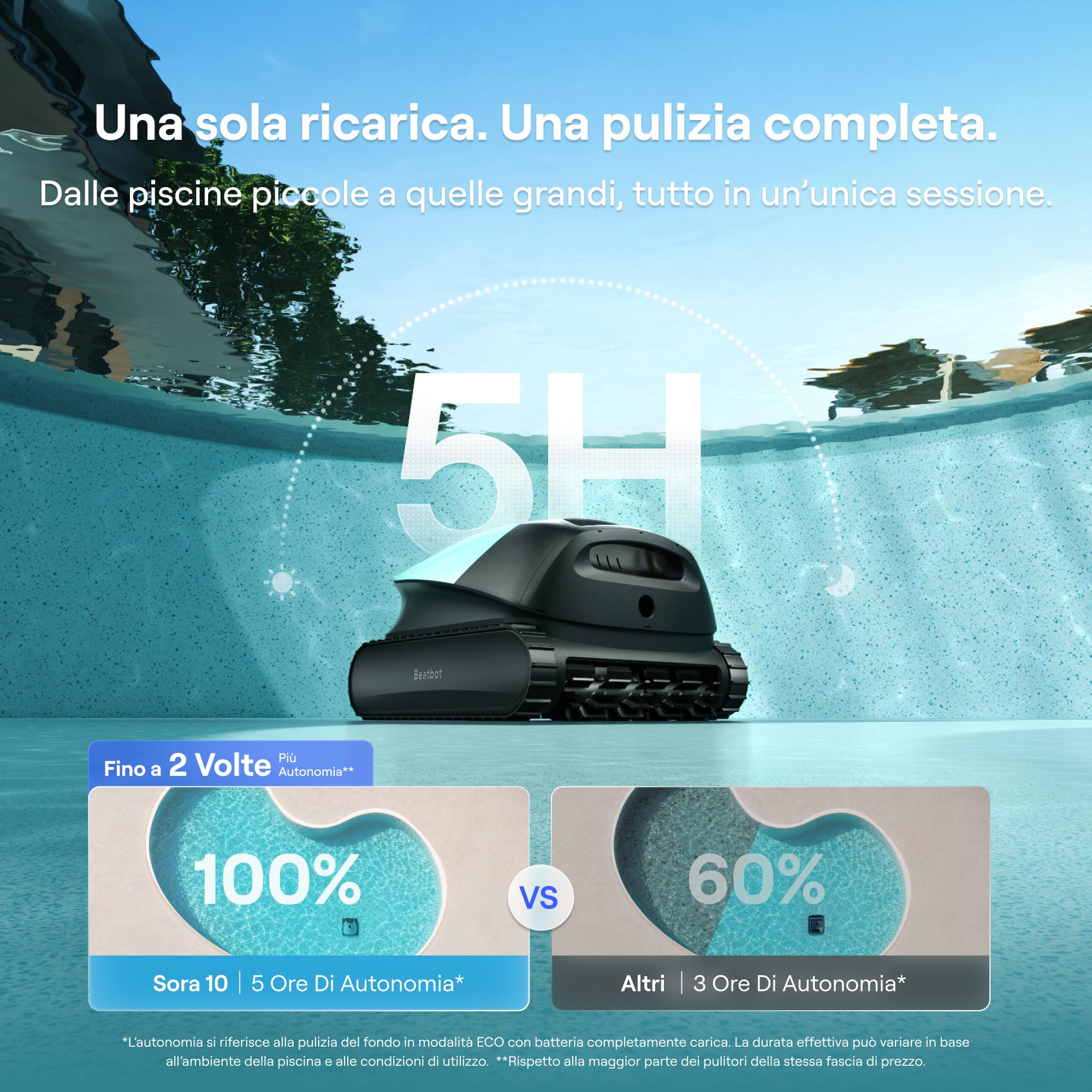 Beatbot Sora 10 Robot Piscina pareti e Fondo, Linea d'Acqua,Verde Menta | pareti e fondo, Linea d'acqua,Piattaforme, robot piscina senza fili, Parcheggio automatico,App,piscine fuori terra/interrate