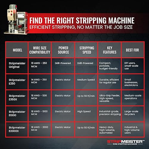 Miniatura 7 de StripMeister Máquina peladora de cables E250 - Máquina peladora de cables para cables eléctricos y de cobre, máquina peladora de cables eléctricos