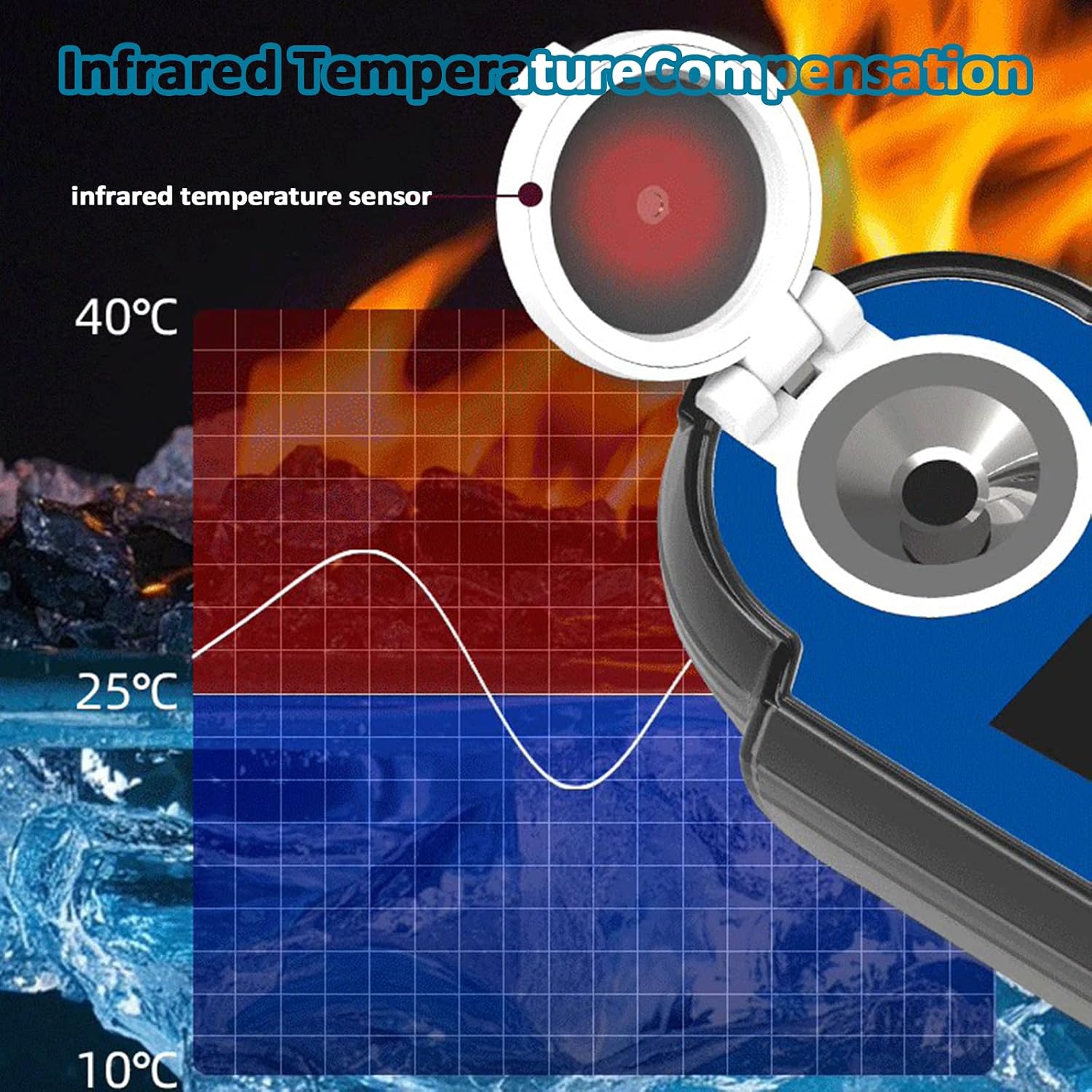 Multifunctional Urea and DEF Tester, Digital Concentration Refractometer Tester, 1.3330~1.4200/0-58%, 10°C~40°C ATC, Measures Accurately and Quickly, for Diesel Vehicle