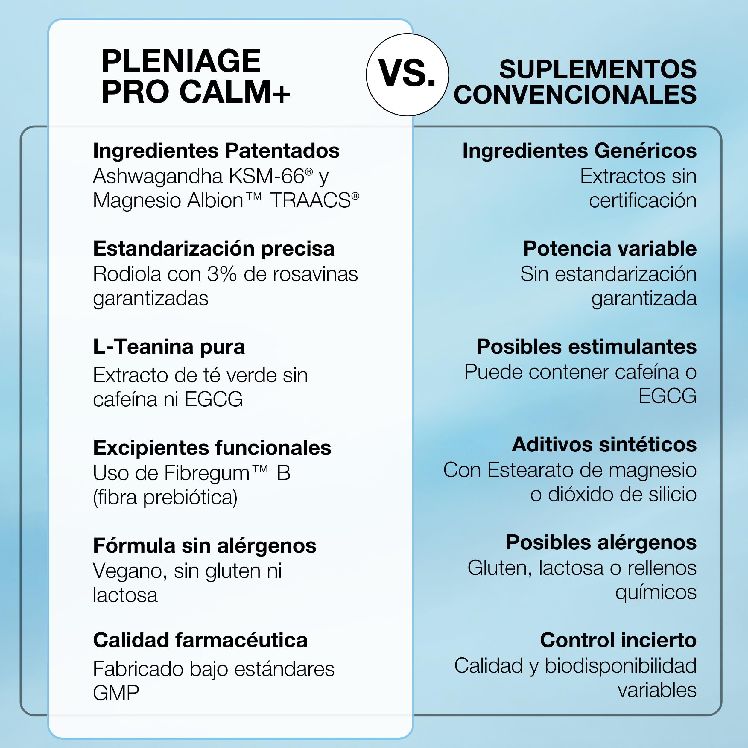 Pro Calm+ | Ashwagandha KSM-66 y Magnesio | 60 Cápsulas | Con Magnesio Bisglicinato Albion TRAACS, Rhodiola y vitaminas B6, B9, B12. Clean Label sin EGCG. Equilibrio emocional.