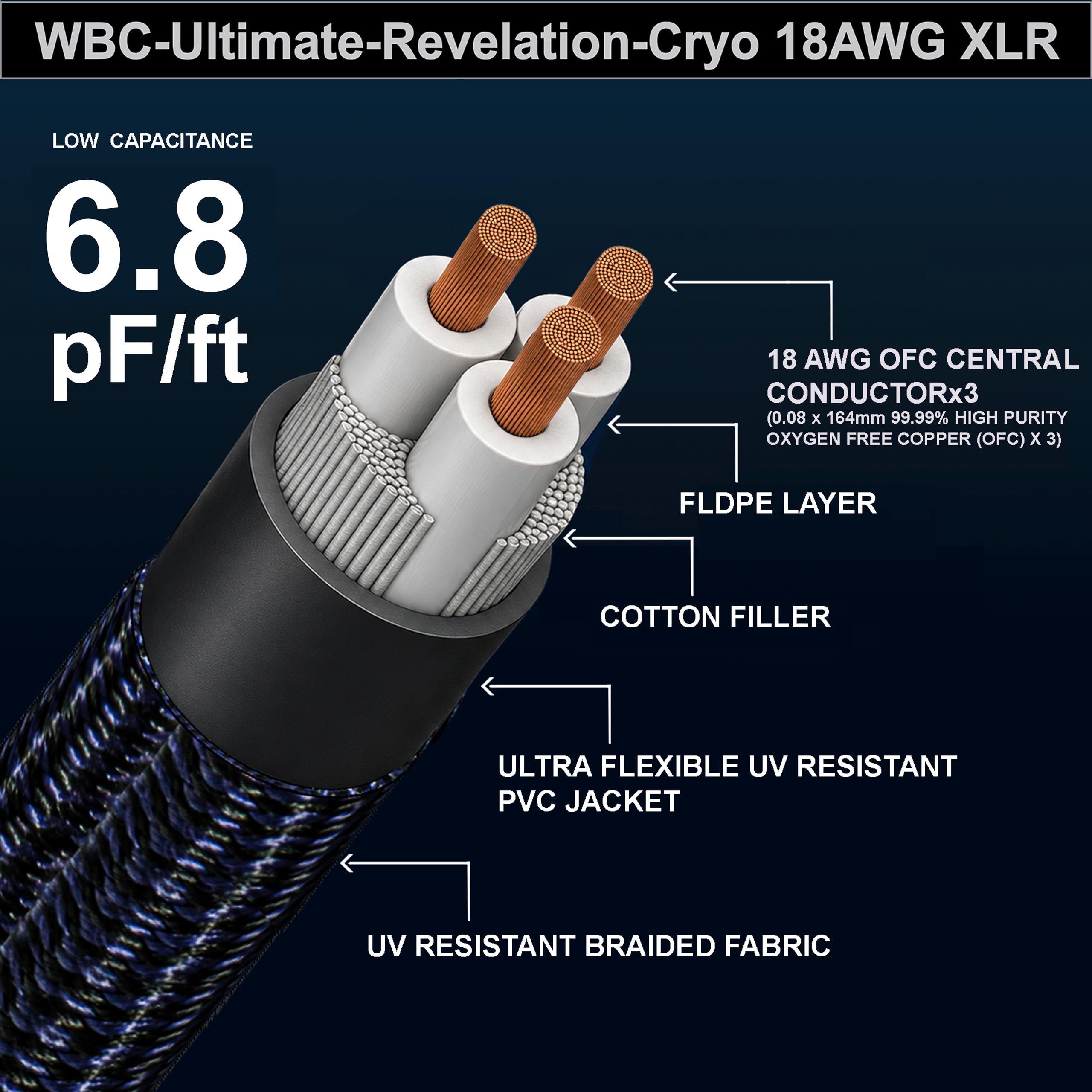WORLDS BEST CABLES Revelation CRYO - 18 AWG - OFC ultra puro - Capacitancia ultra baja (6.8 pF/ft) - Cable XLR para audiófilo premium [tratamiento criogénico de 72 horas]