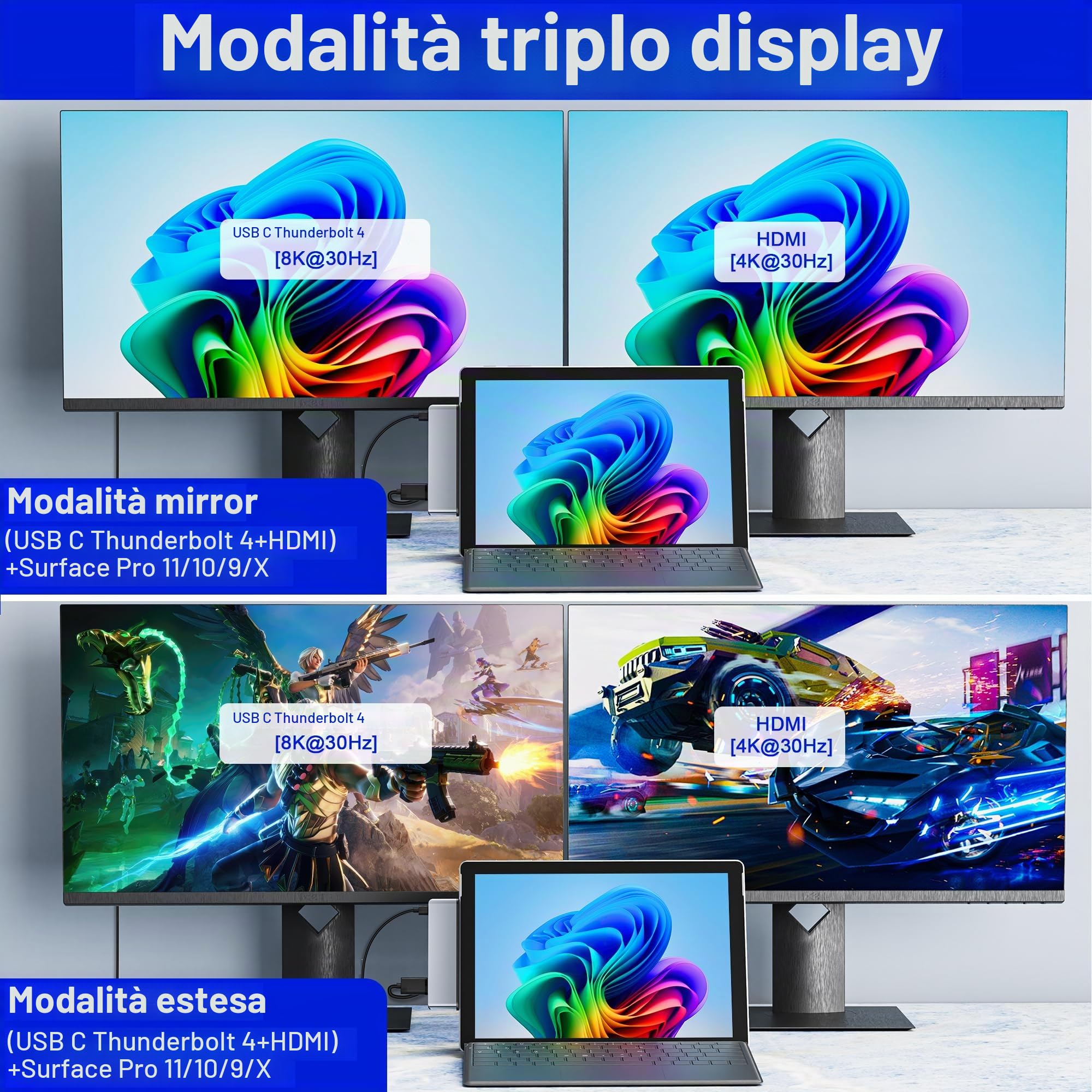 Surface Pro 11/10/9/X Hub Docking Station, adattatore hub per Surface Pro 11 con HDMI 4K, USB-C Thunderbolt 4 (video 8K+dati+PD 100W), 2 USB 3.0, audio da 3,5 mm, SD/TF, Surface Pro 11 Dock