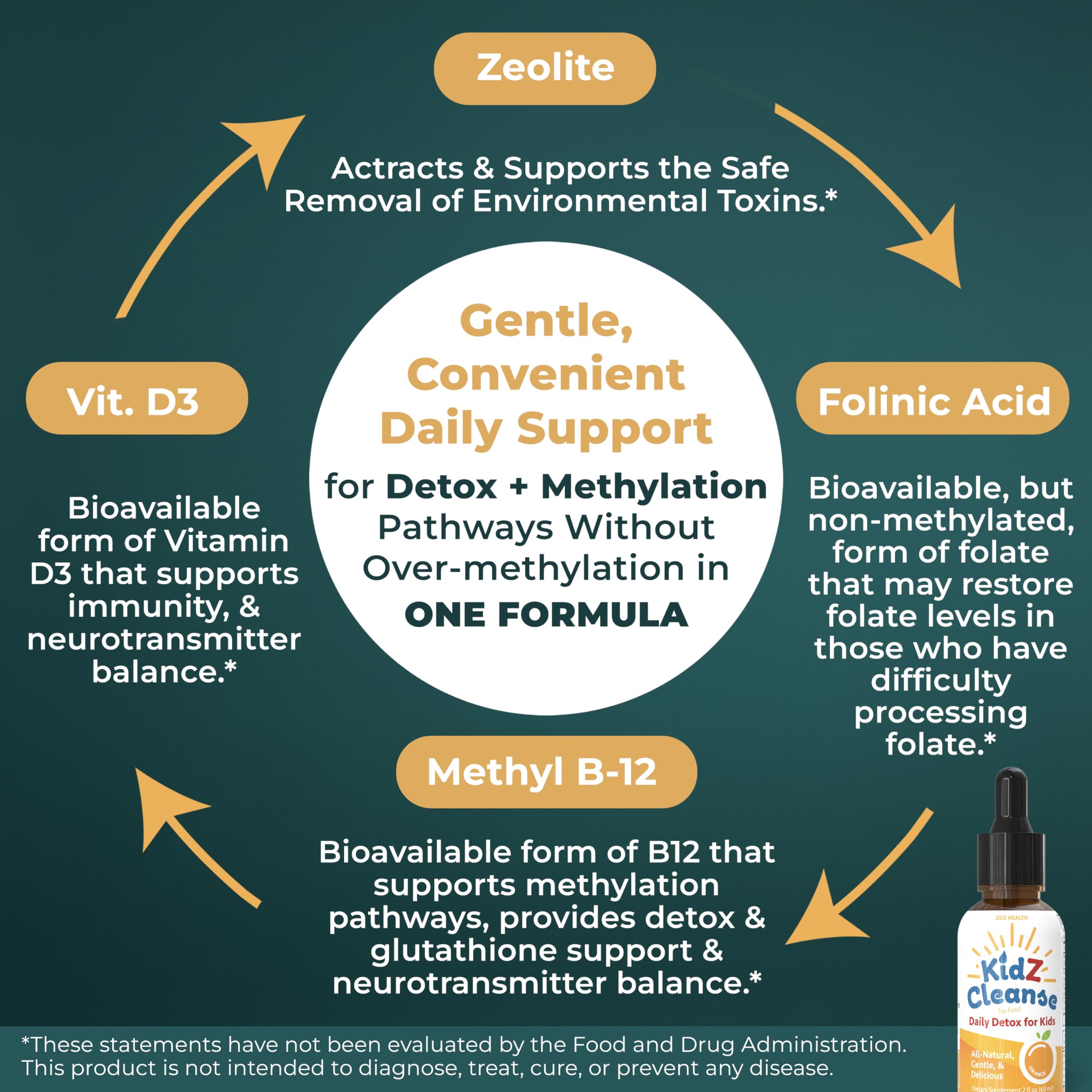 glutathione aluminium detox Amazon.com: Zeolite Detox for Kids with Folinic Acid + Methyl B12 + D3 |  Methylation + Heavy Metal Detox Support Supplement | Promotes Behavioral,  Focus + Speech Development