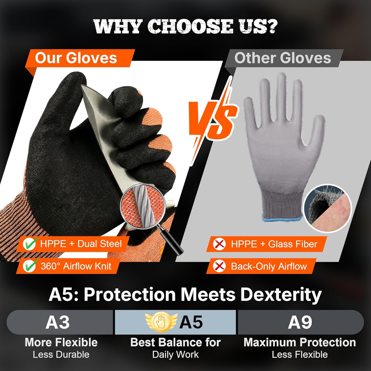 TitanFlex Cut Resistant Gloves ANSI A5, Work Gloves with Sandy Nitrile Grip,Orange