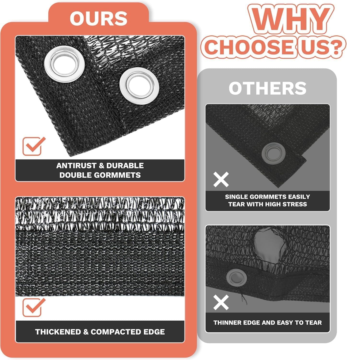 Amgo 70% Black Shade Cloth Custom Size 4FT x 9FT Mesh Tarp, UV Resistant Netting with HDPE Material and Upgrade Grommets for Plant Cover, Greenhouse, Chicken Coop, Barn, Kennel, Garden.