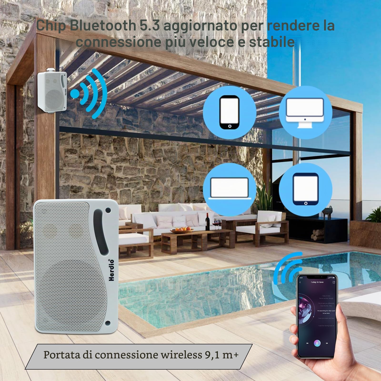 Herdio 3,5 Pollice Bluetooth Altoparlanti da esterno 200Watt Diffusori da Esterno Casse per Esterno Per Esterno,All-Weather Durability, per Patio Marine Boat Garage Indoor (Coppia，Bianco)