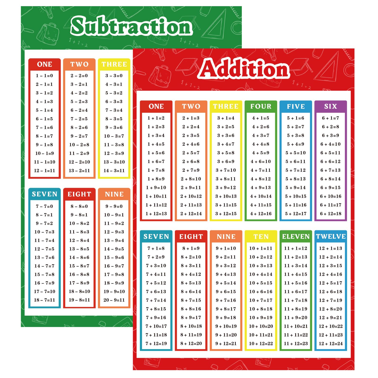 Mathtime Visual Chart FindFunFine Extra Large Math Time Table Educational Poster For Kids ...
