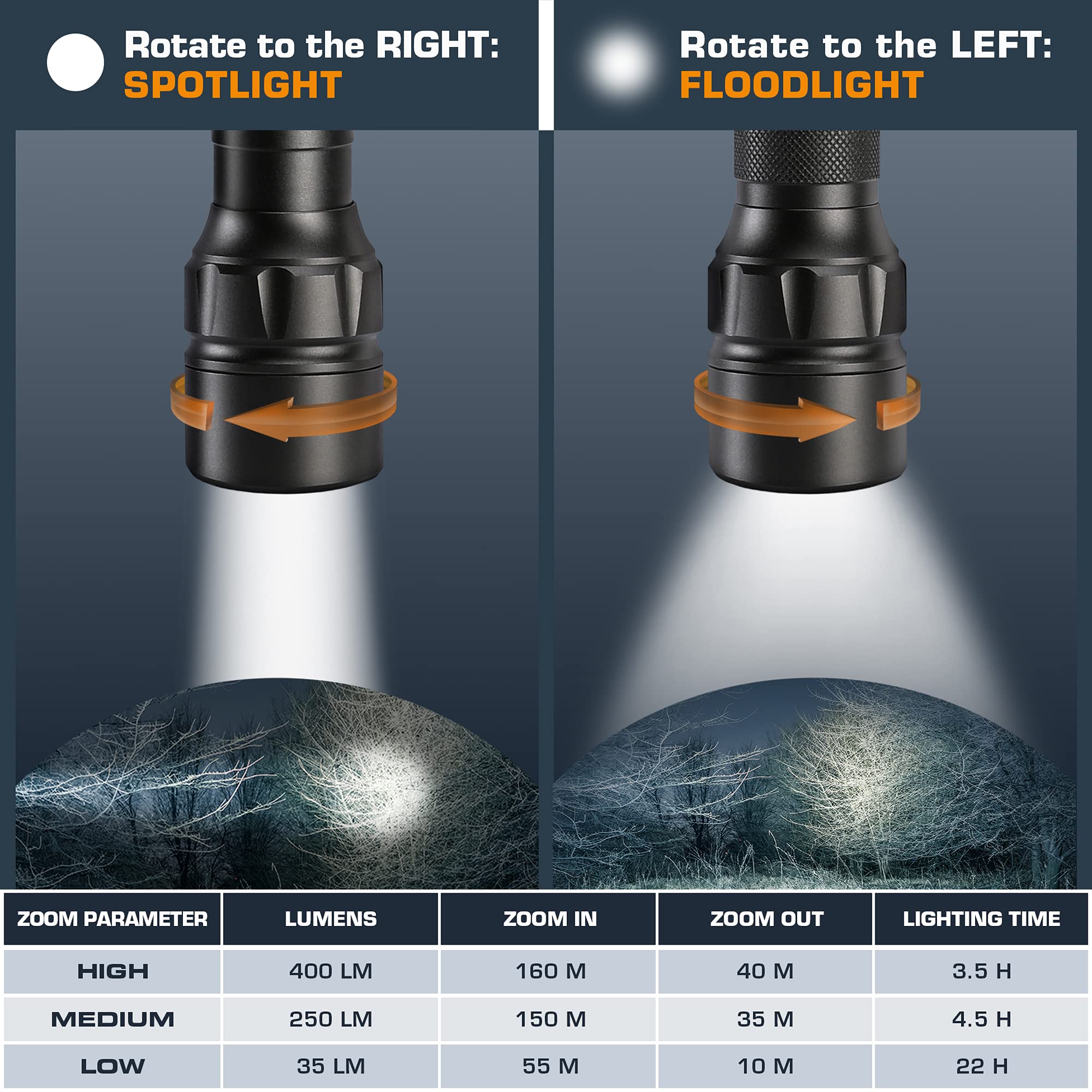 Lampe Torche LED Rechargeable EverBrite 1000 Lumens - 4 Modes étanche Zoomable