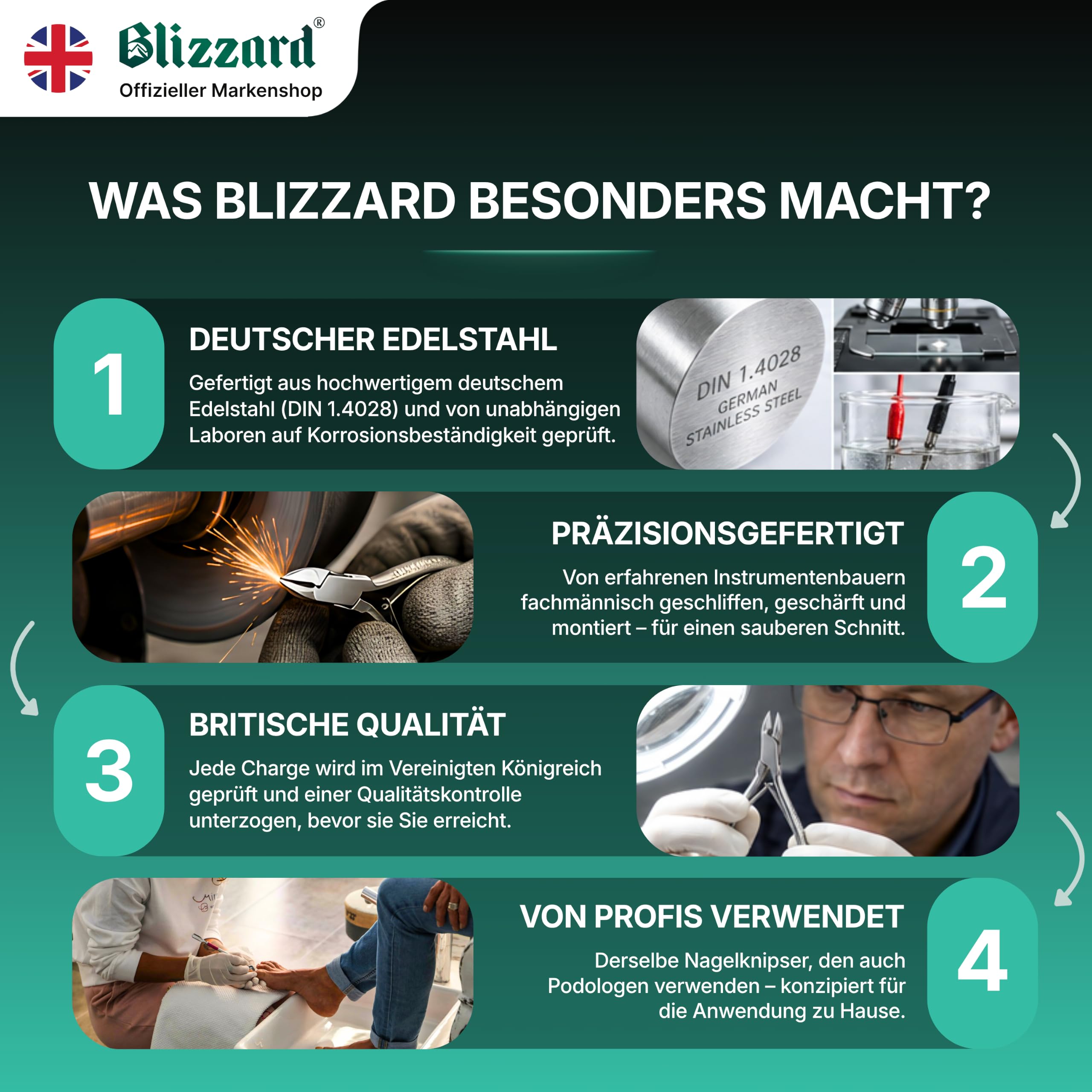 Blizzard Podologie Instrumente Set – 5-teiliges Fußpflege Set für harte & eingewachsene Nägel – Nagelzange, Eckenzange, Nagelhautentferner, Eckenfeile & Eckenheber – Profi Podologie Werkzeug