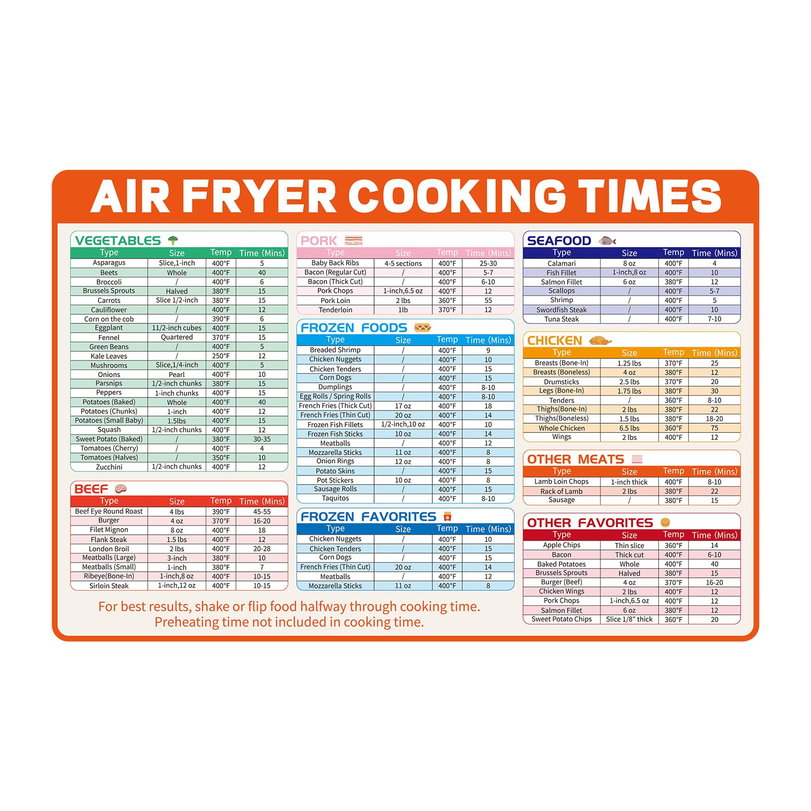 Air Fryer Magnetic Cheat Sheet, 12x8in Airfryer Accessories Cookbook Cooking Guide Strong Magnet Quick Reference Cook Times Chart for Frying Kitchen Appliances Oven Pot