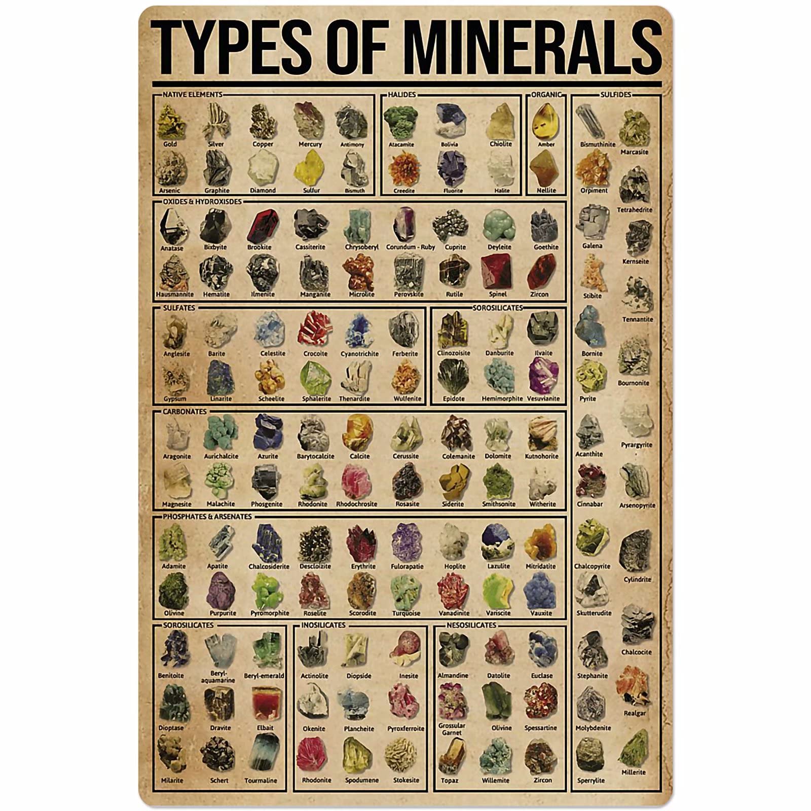 C-03 Types Of Minerals Posters Popular Science Knowledge Wall Decor Metal Signs Mineral Education Home Decor Room Decor Vintage Printing Plaque 12X17 Inches